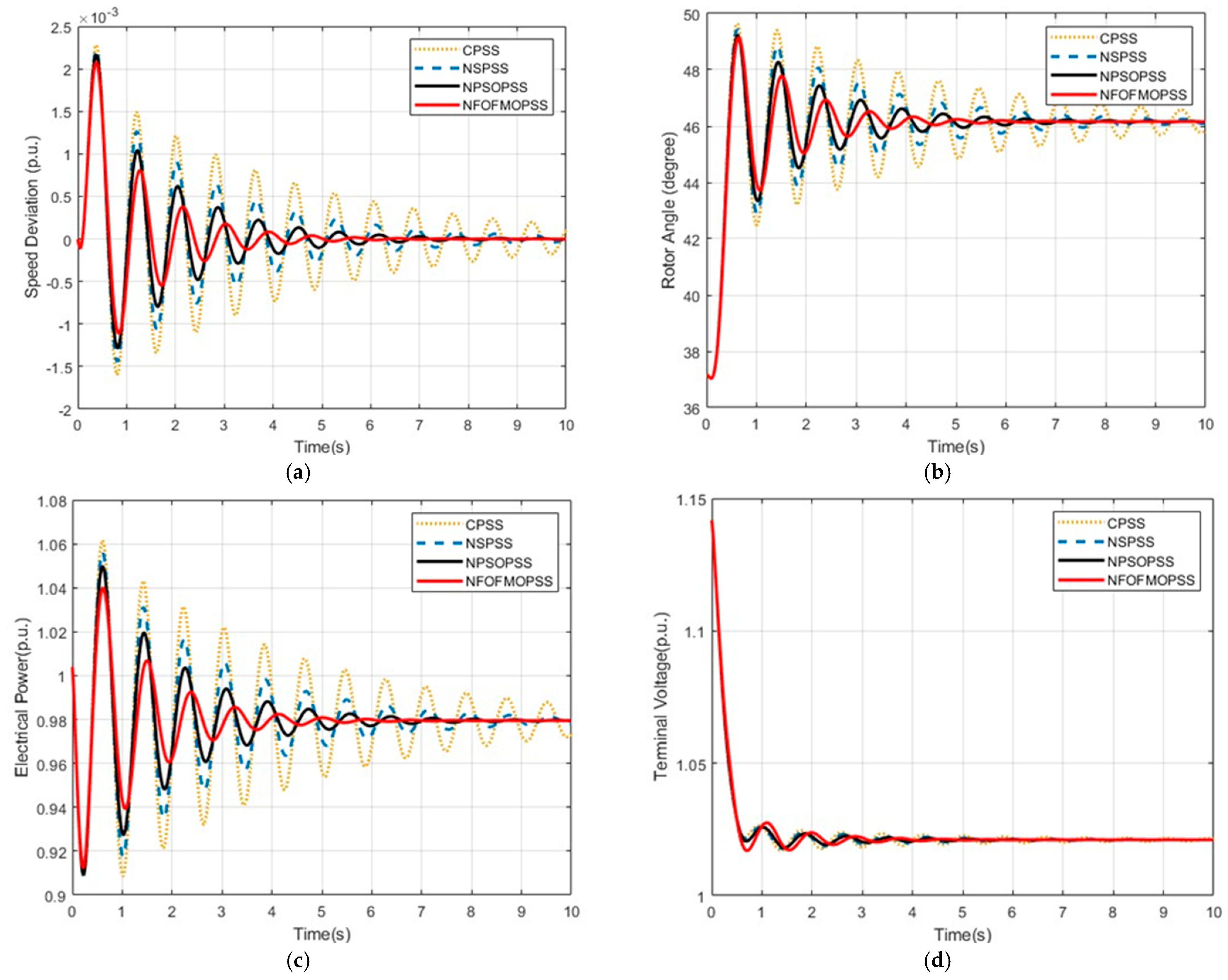 Fractalfract 07 00808 g006