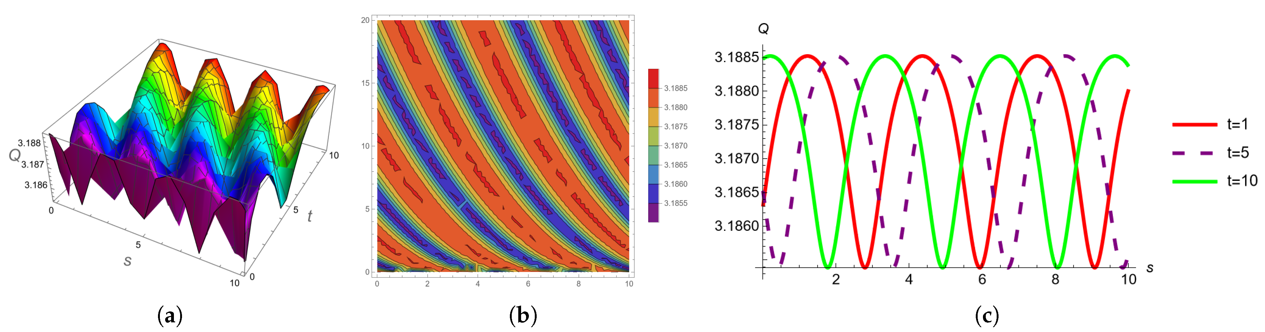 Fractalfract 07 00809 g002
