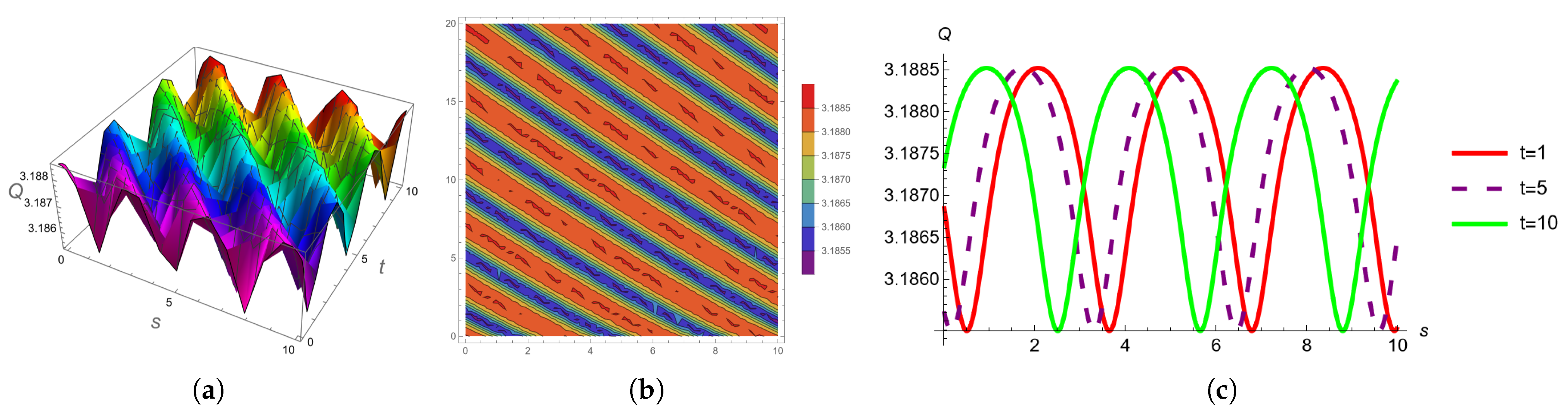 Fractalfract 07 00809 g003