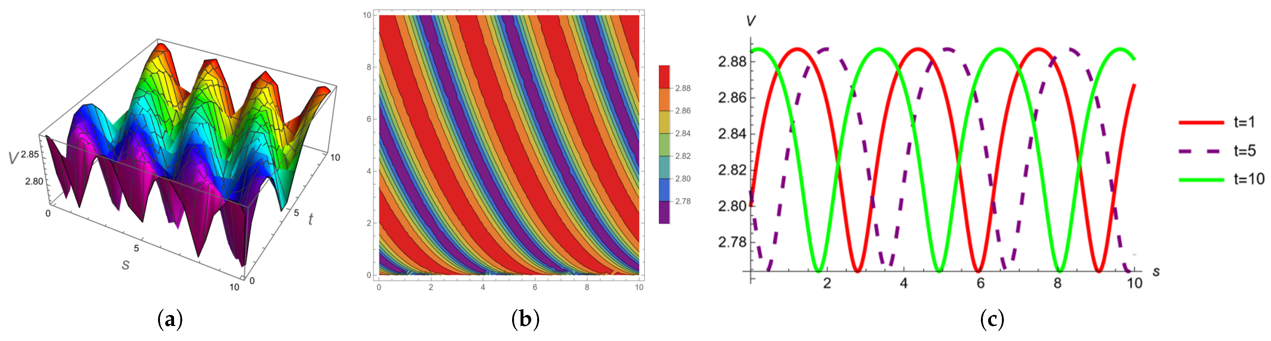 Fractalfract 07 00809 g005