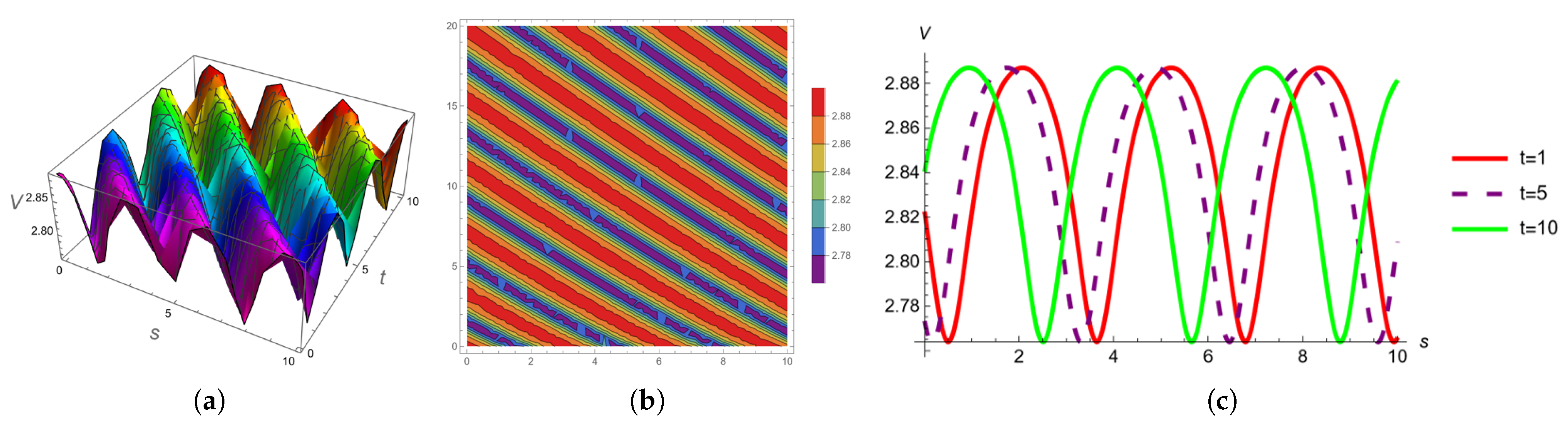 Fractalfract 07 00809 g006