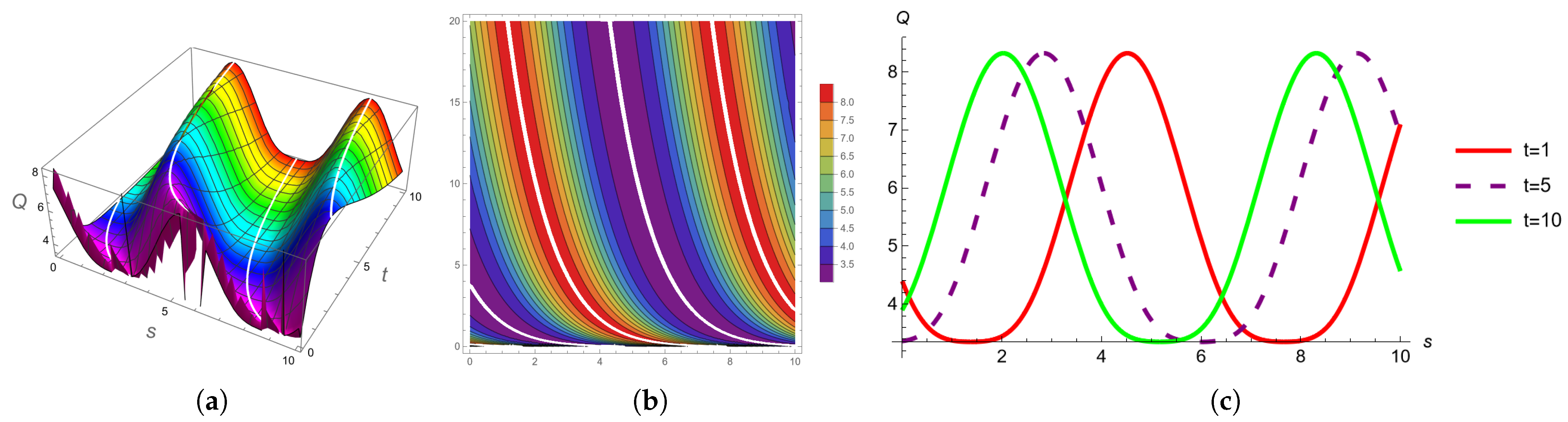 Fractalfract 07 00809 g007