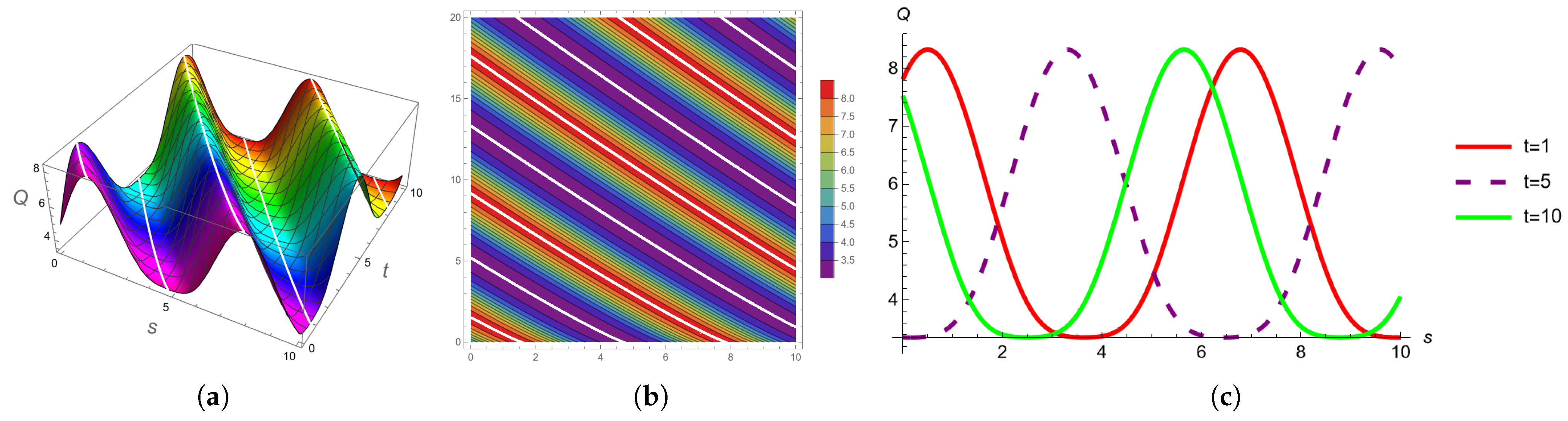Fractalfract 07 00809 g009
