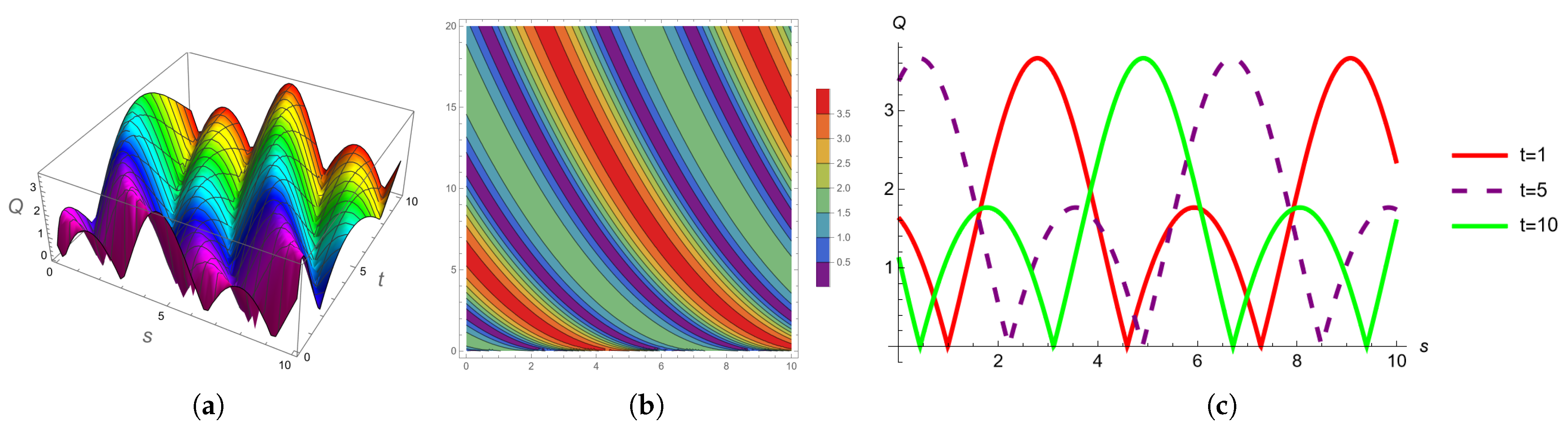 Fractalfract 07 00809 g014