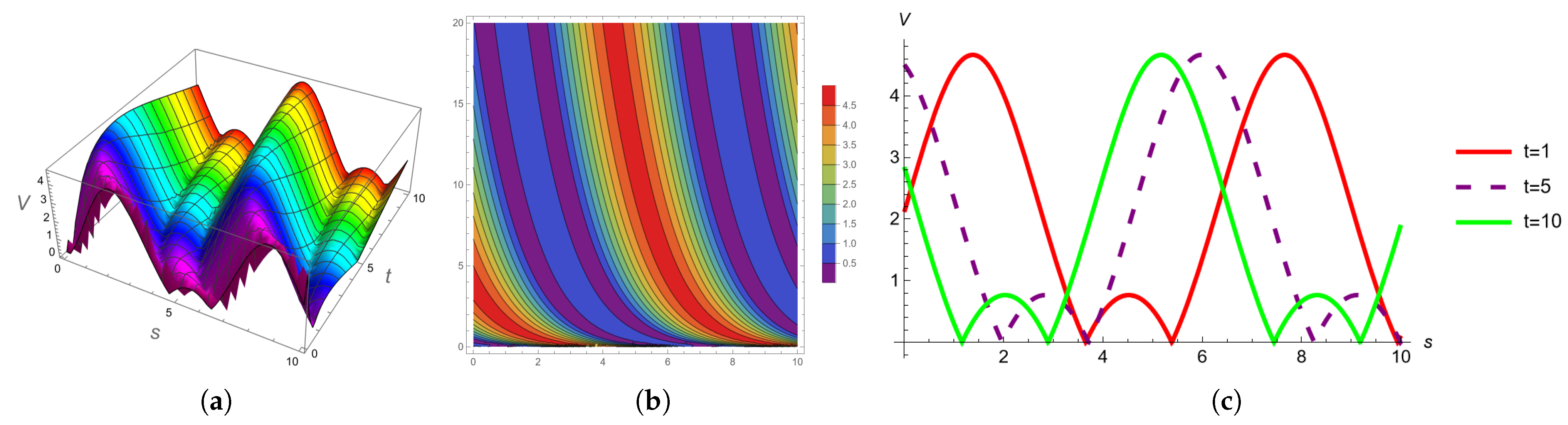 Fractalfract 07 00809 g016