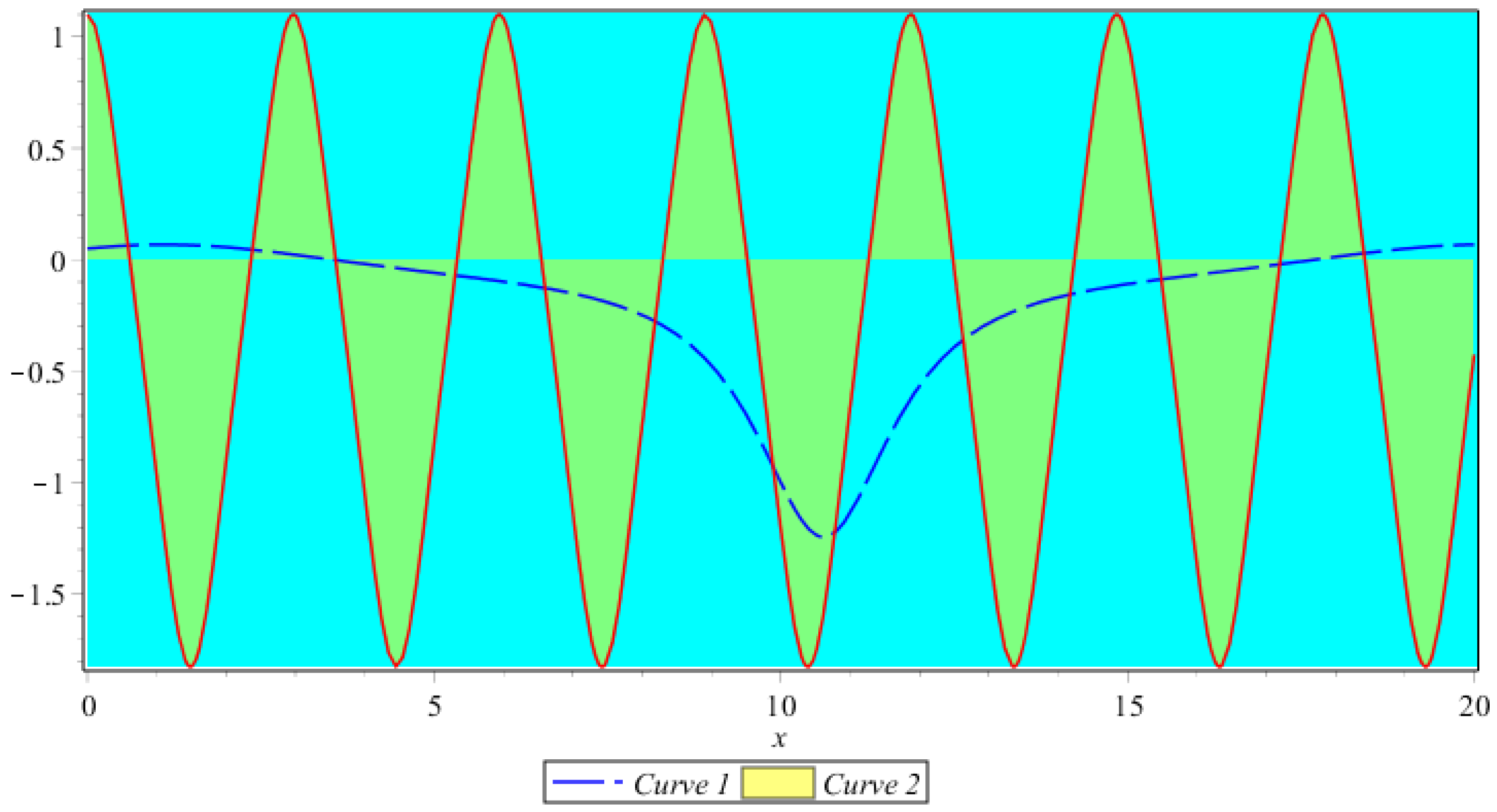 Fractalfract 07 00809 g019