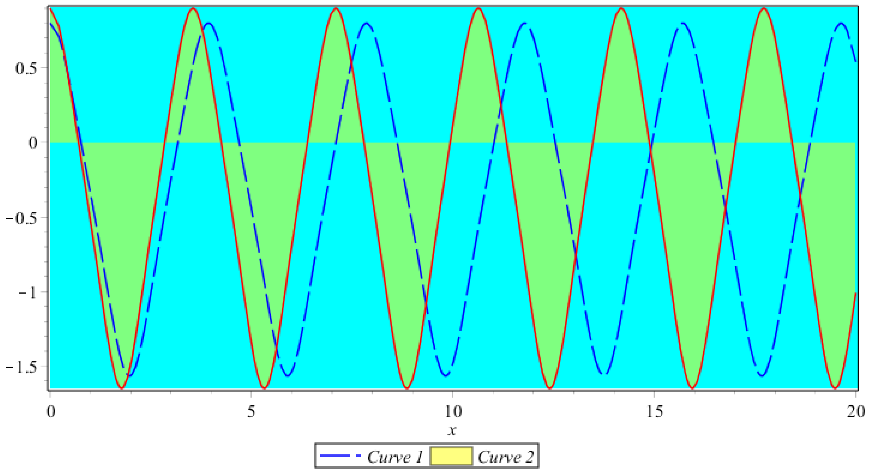 Fractalfract 07 00809 g020