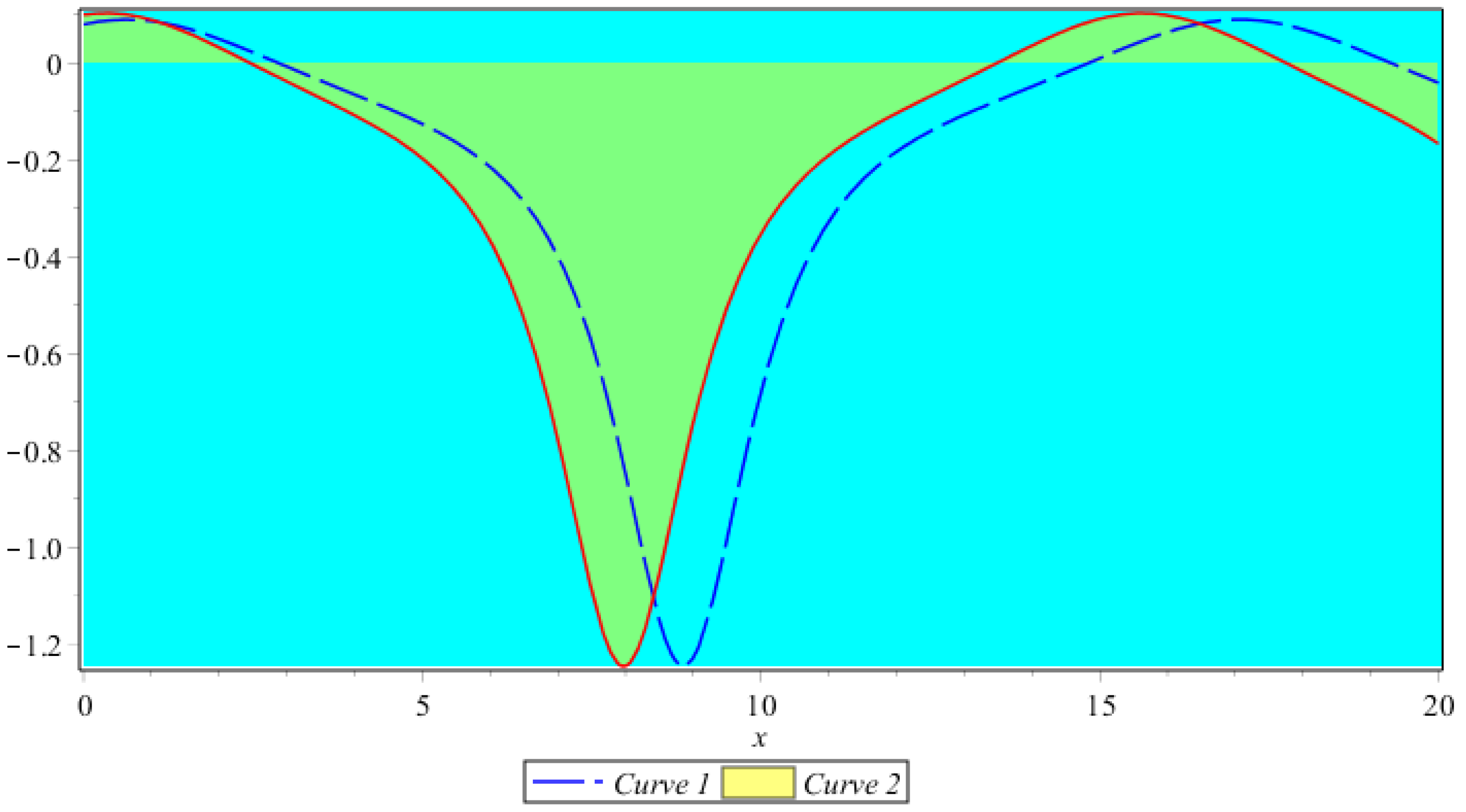 Fractalfract 07 00809 g021