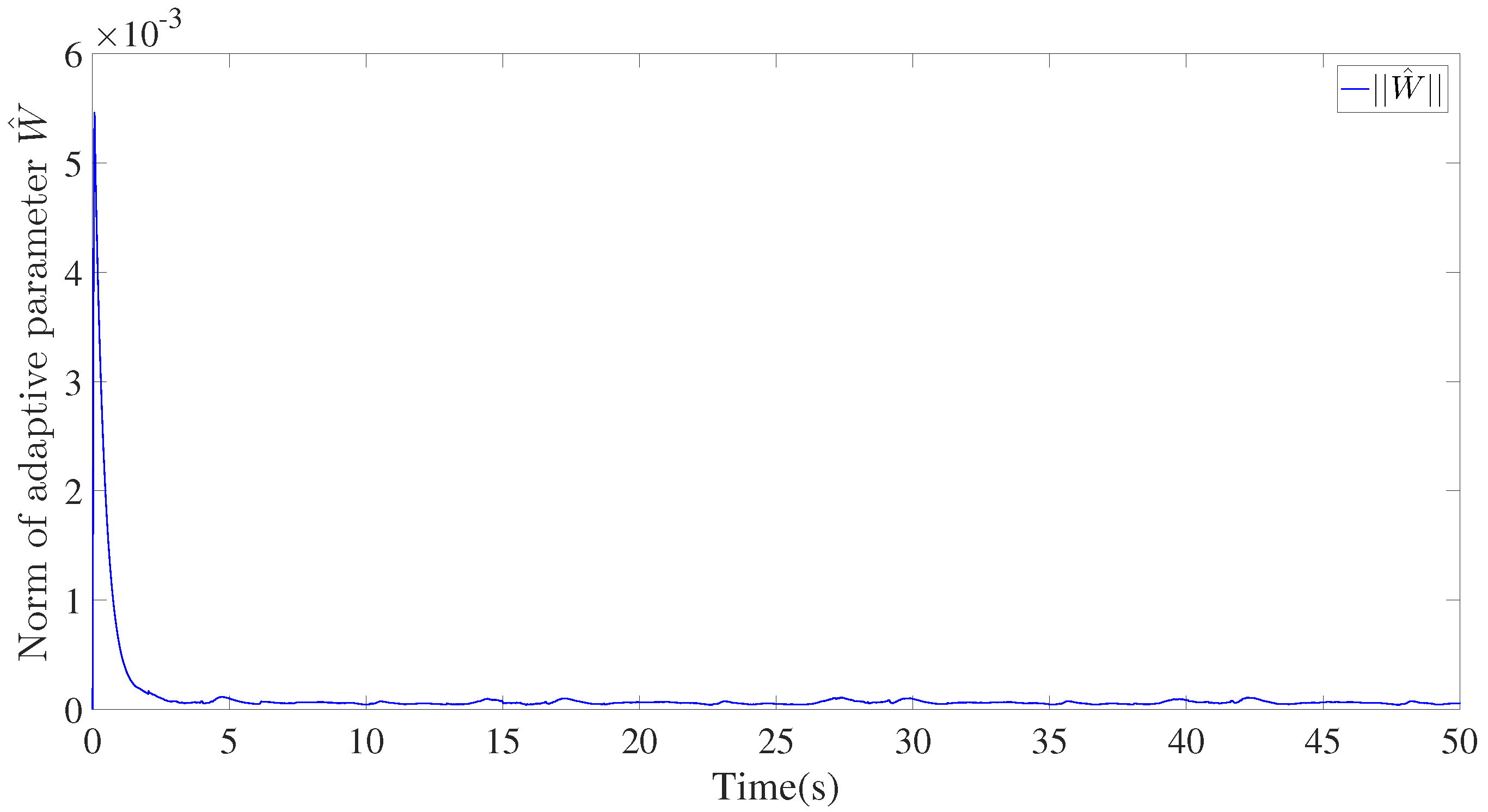 Fractalfract 07 00810 g009
