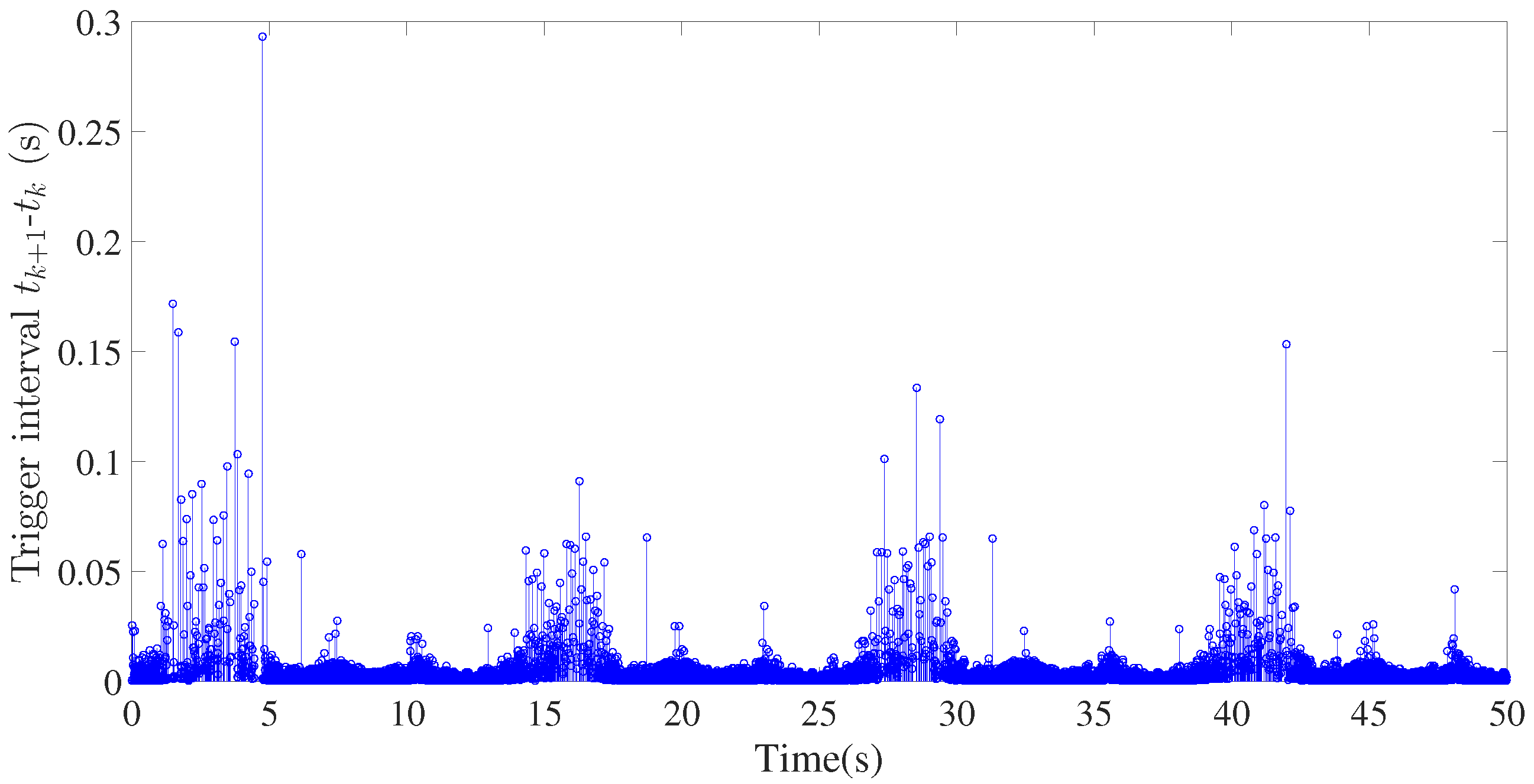 Fractalfract 07 00810 g011