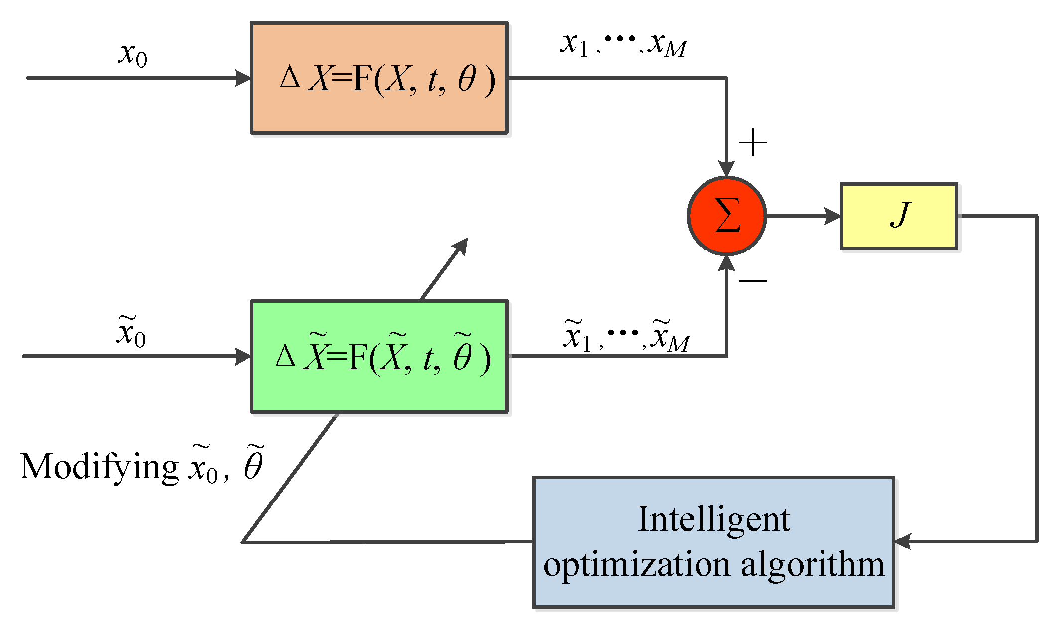 Fractalfract 07 00811 g001