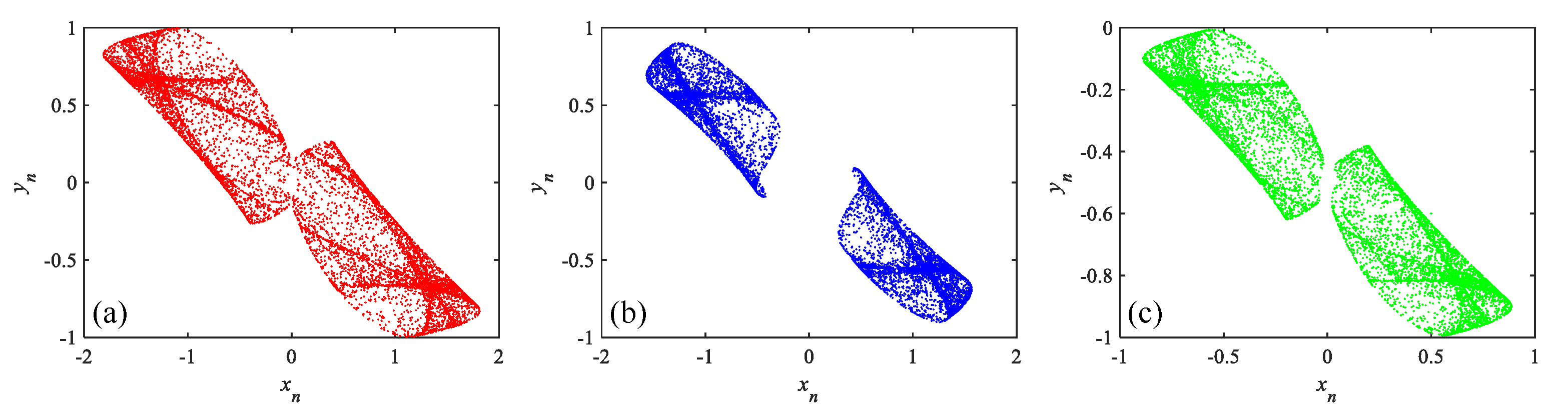 Fractalfract 07 00811 g002