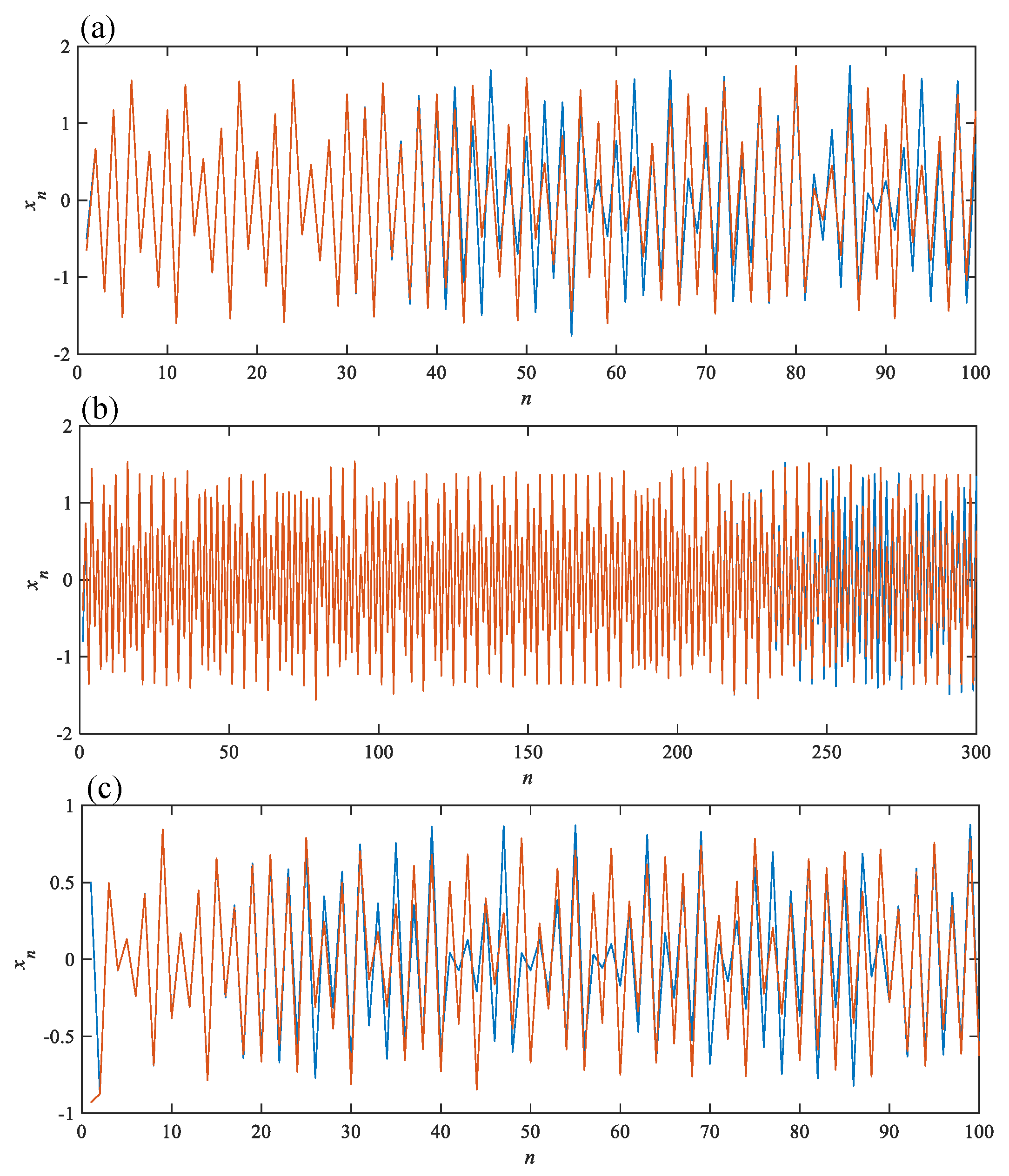 Fractalfract 07 00811 g003