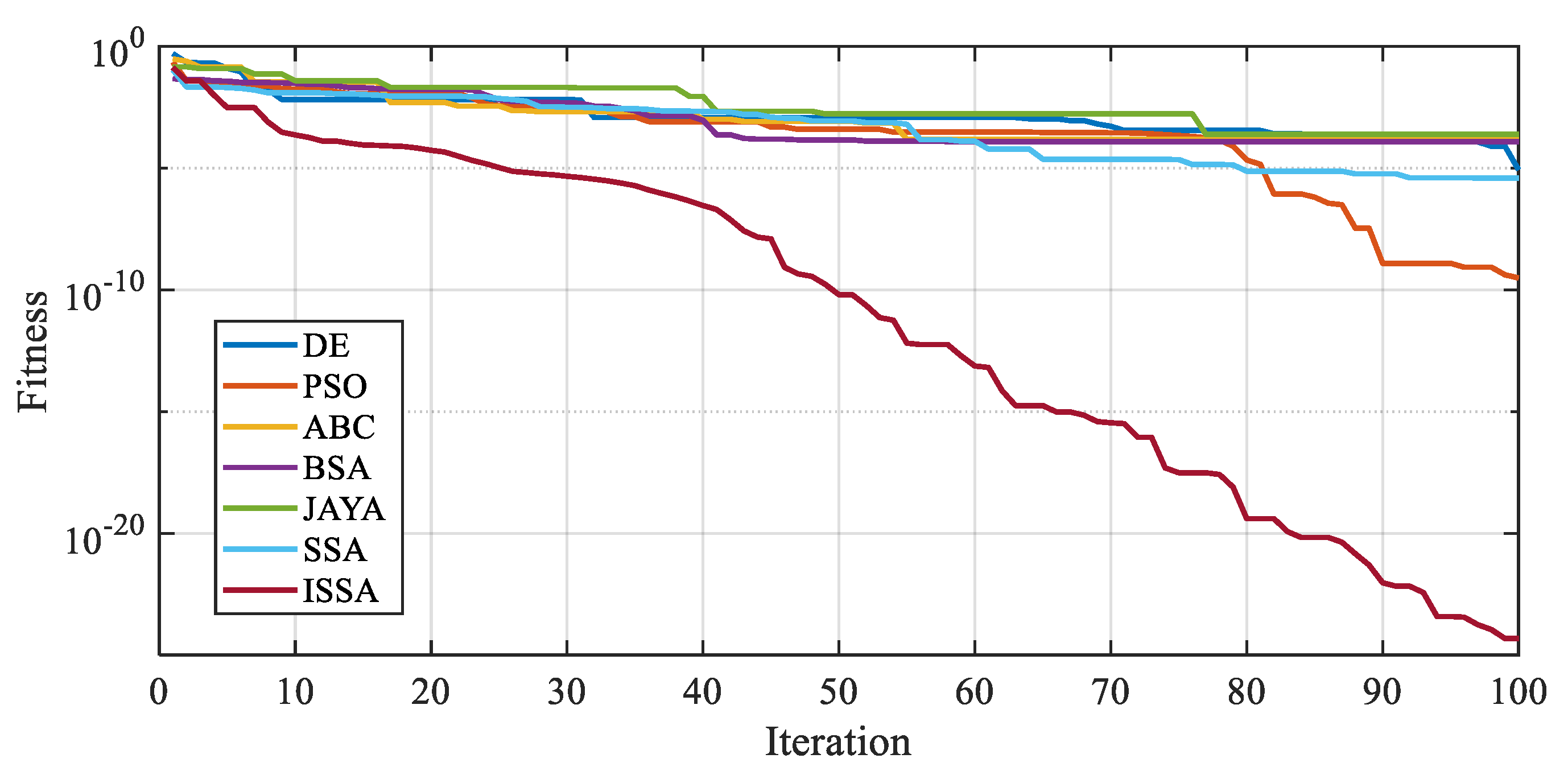 Fractalfract 07 00811 g004