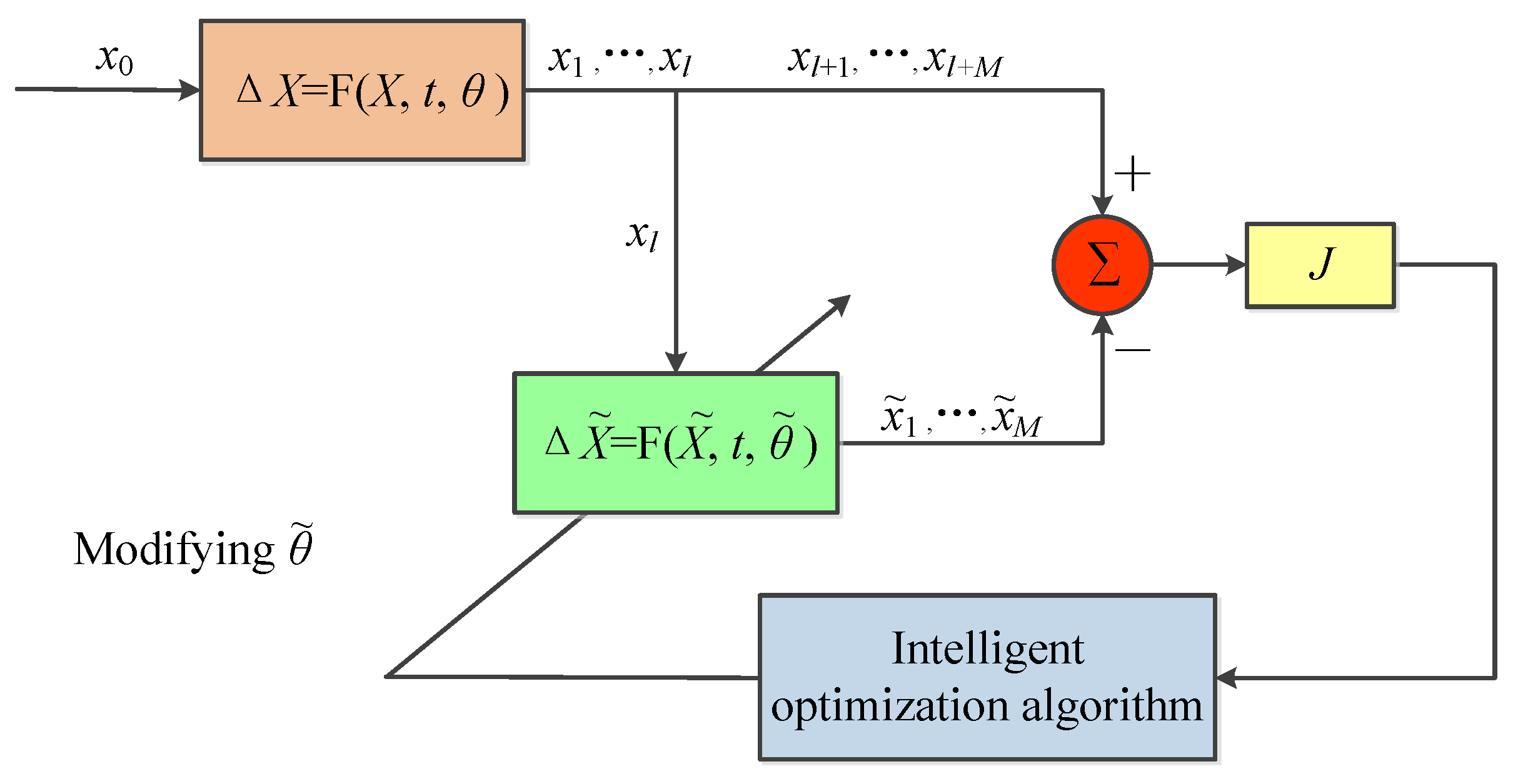 Fractalfract 07 00811 g005