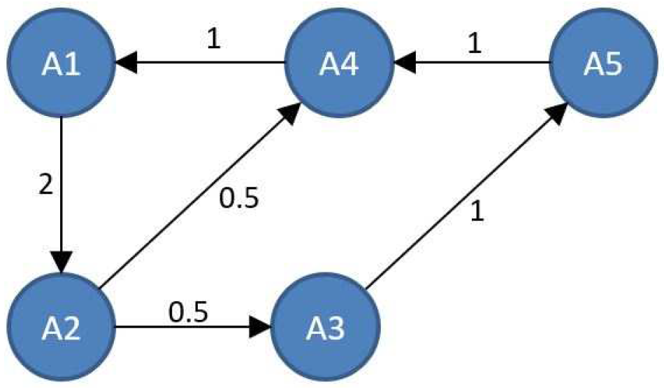Fractalfract 07 00813 g001