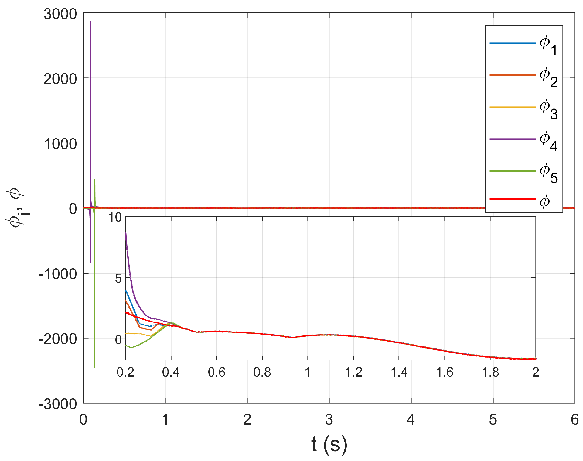 Fractalfract 07 00813 g002