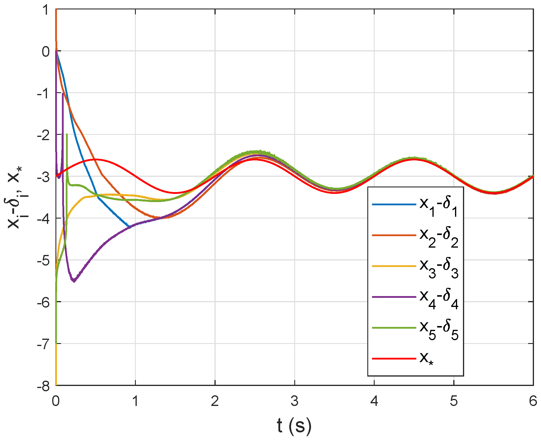 Fractalfract 07 00813 g005