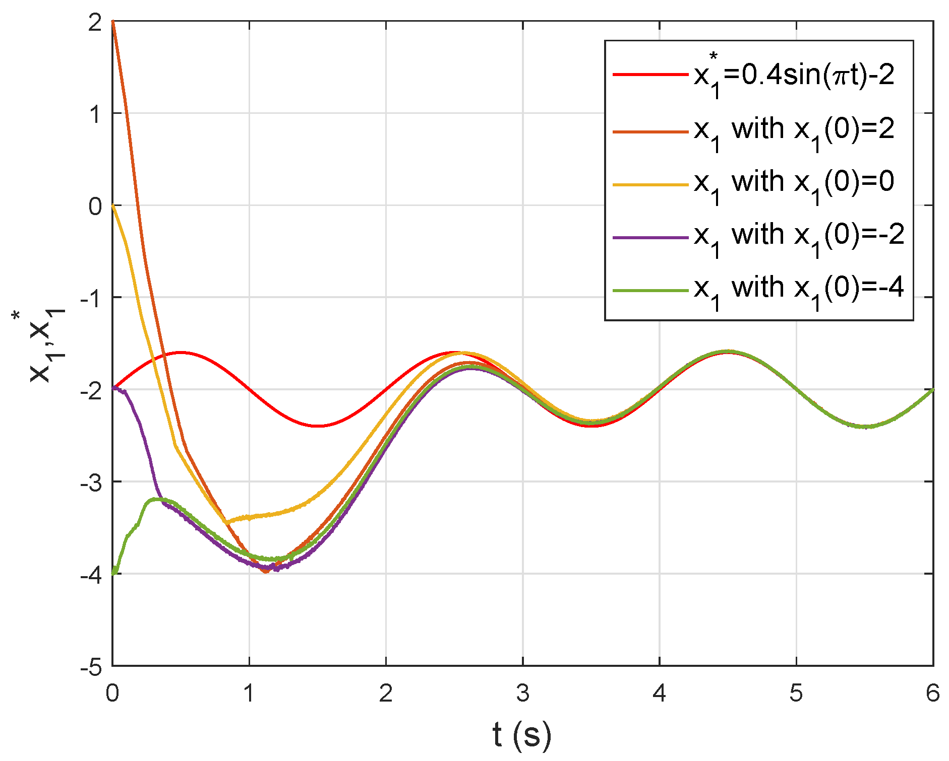 Fractalfract 07 00813 g006