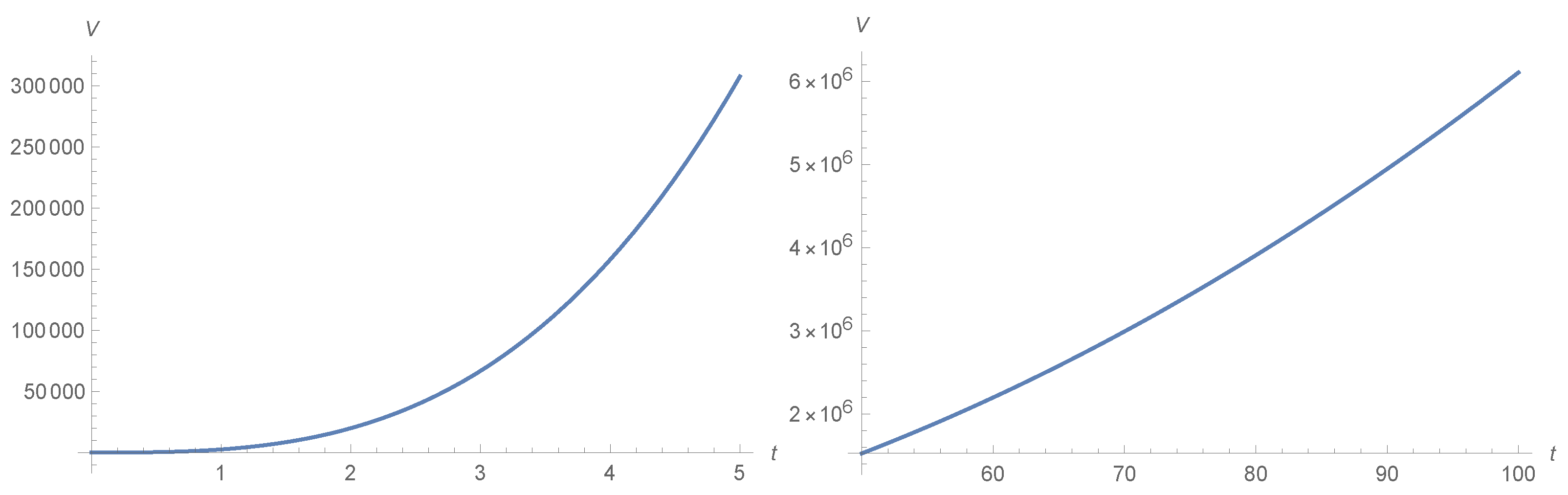 Fractalfract 07 00814 g001
