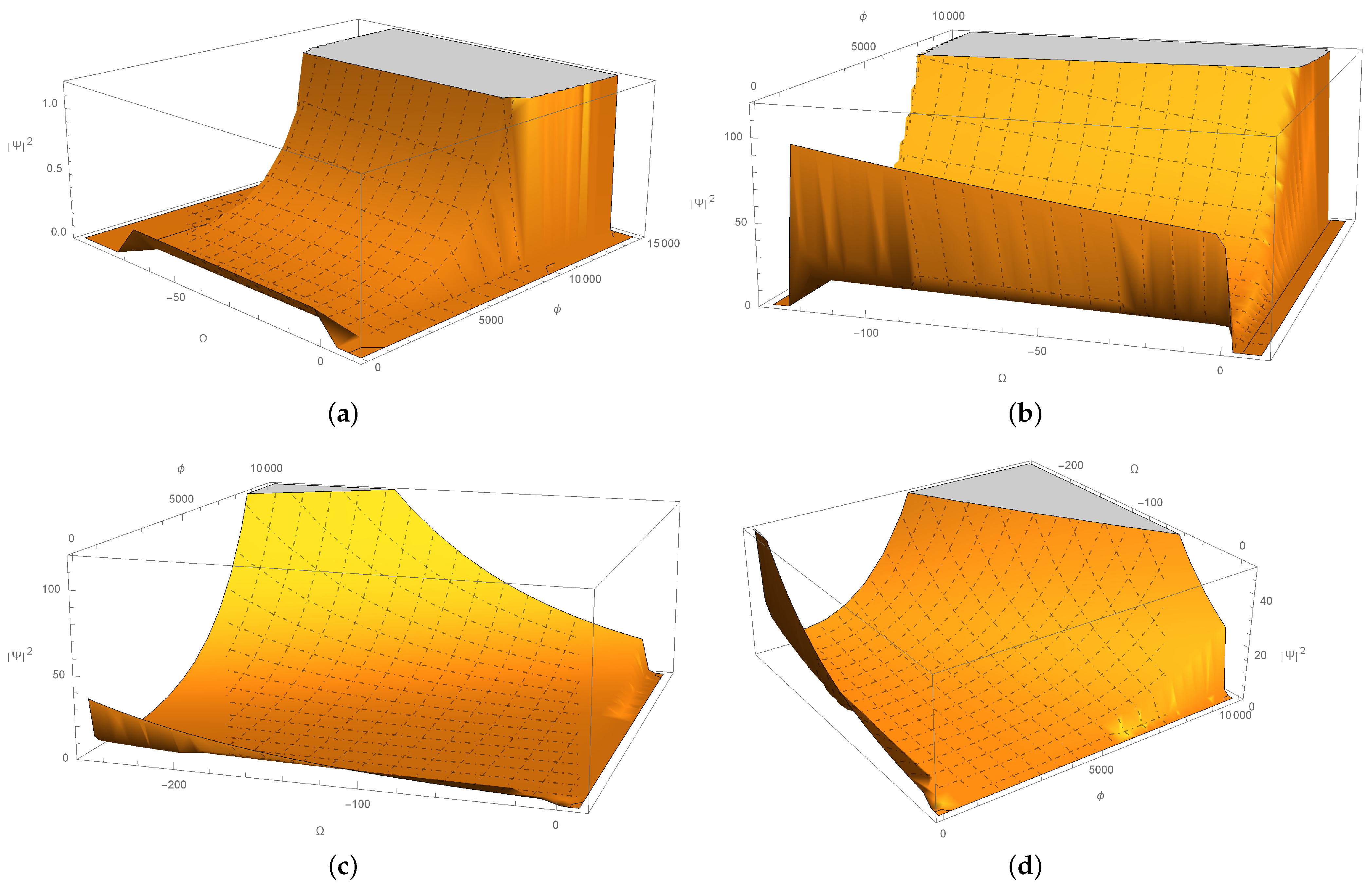 Fractalfract 07 00814 g003