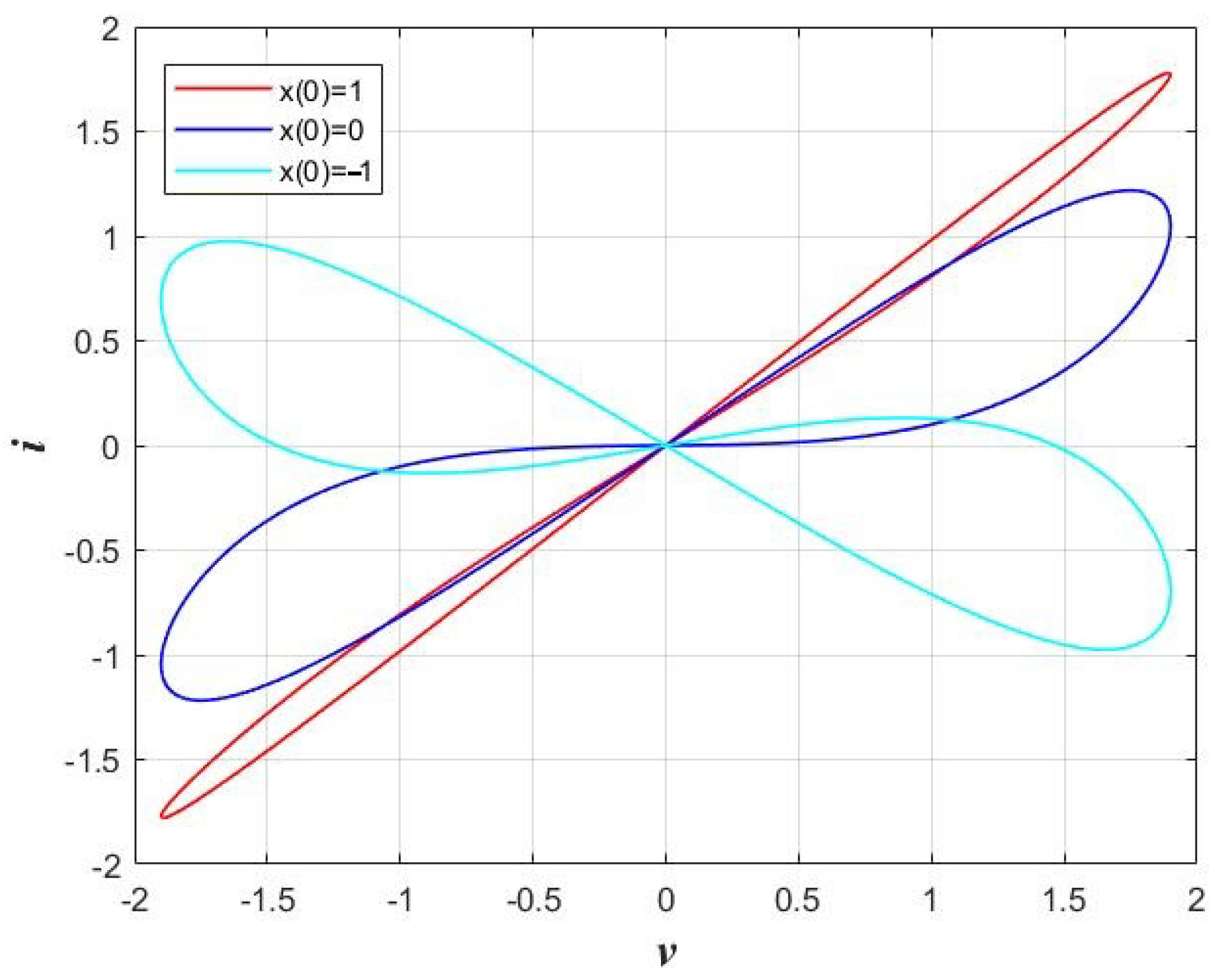 Fractalfract 07 00818 g001