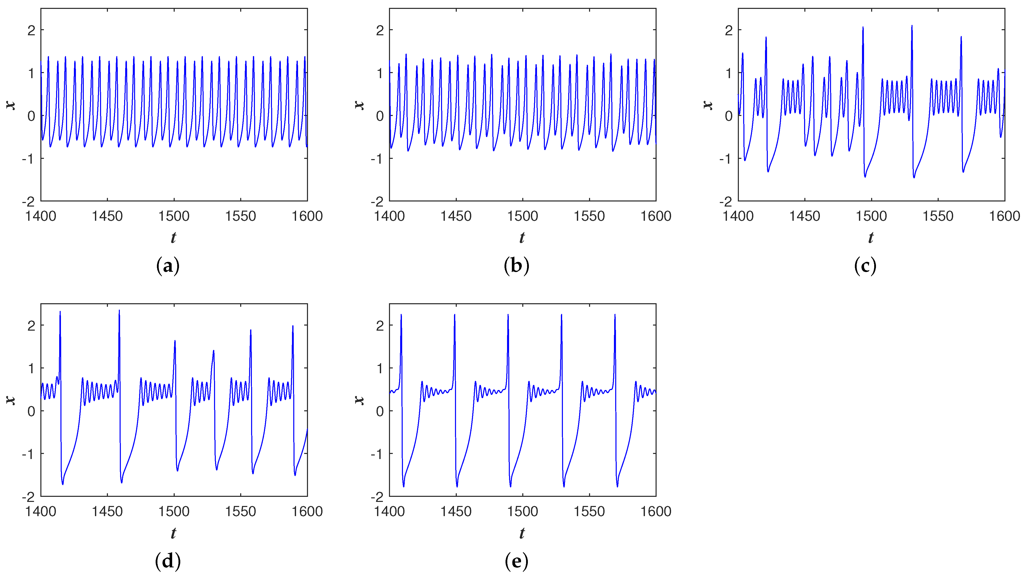 Fractalfract 07 00818 g005