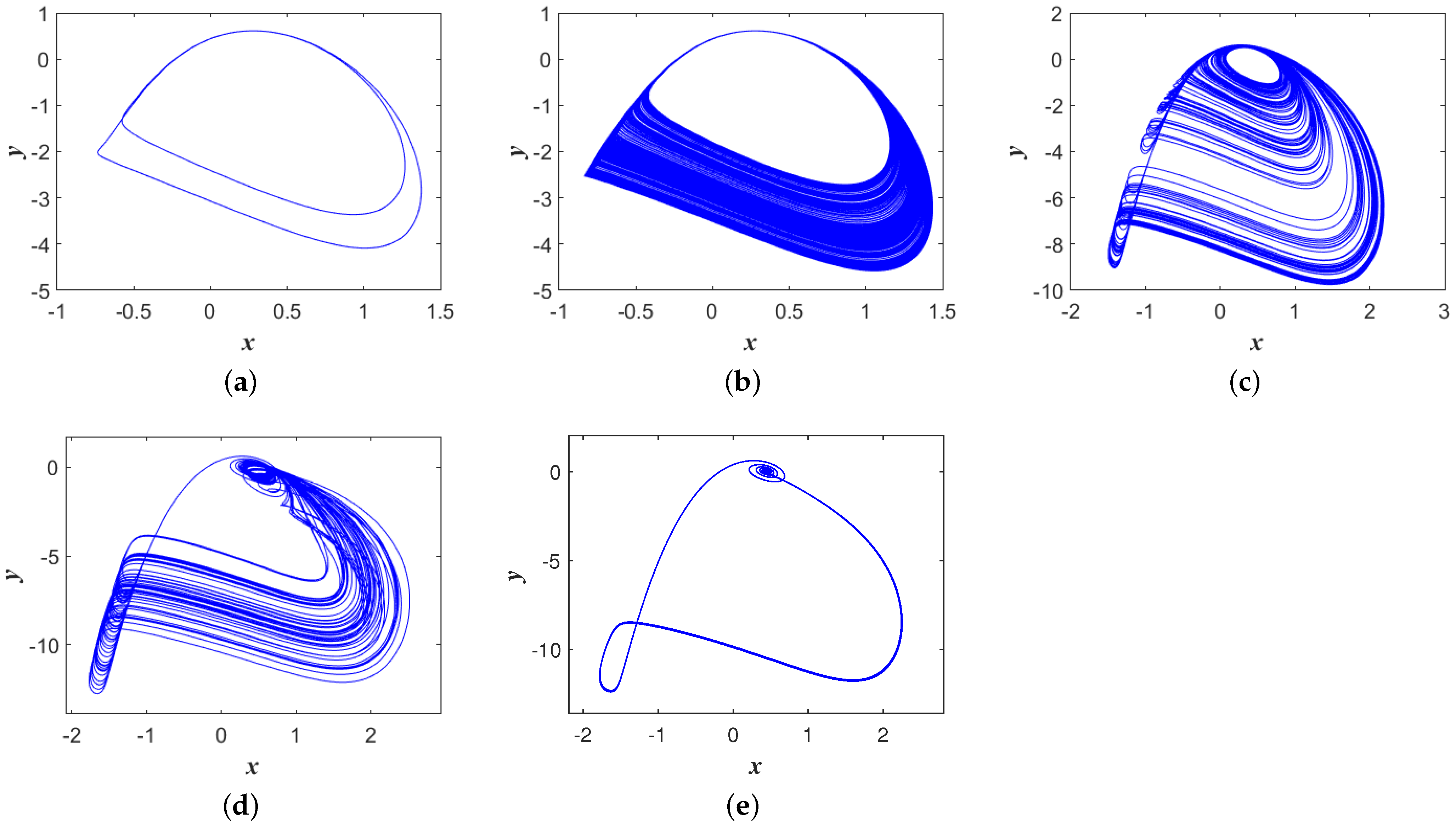 Fractalfract 07 00818 g006