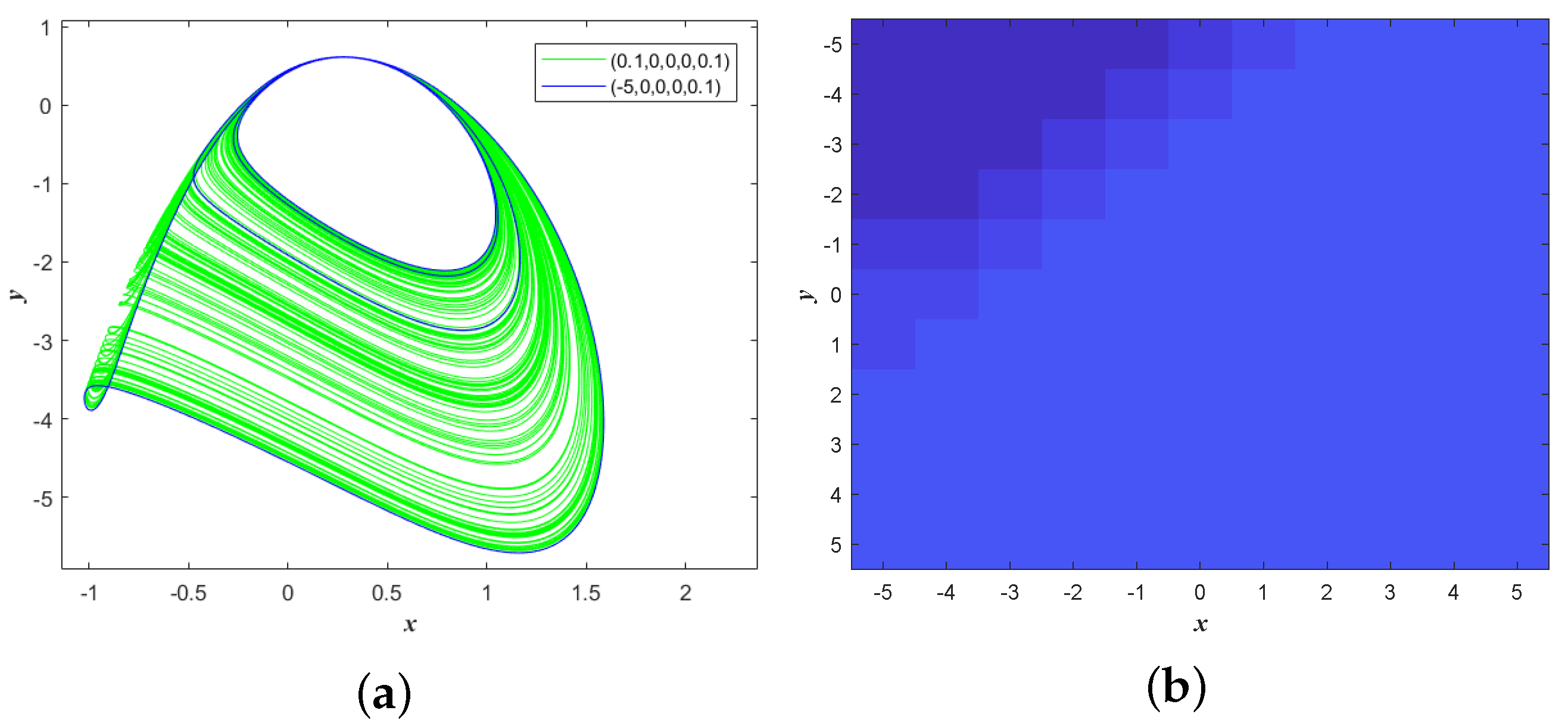 Fractalfract 07 00818 g007