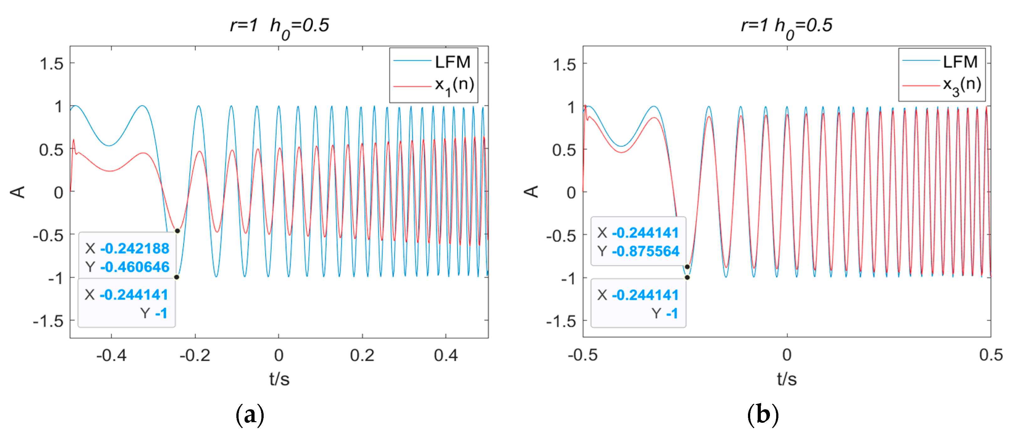 Fractalfract 07 00822 g001 Fractalfract 07 00822 g001