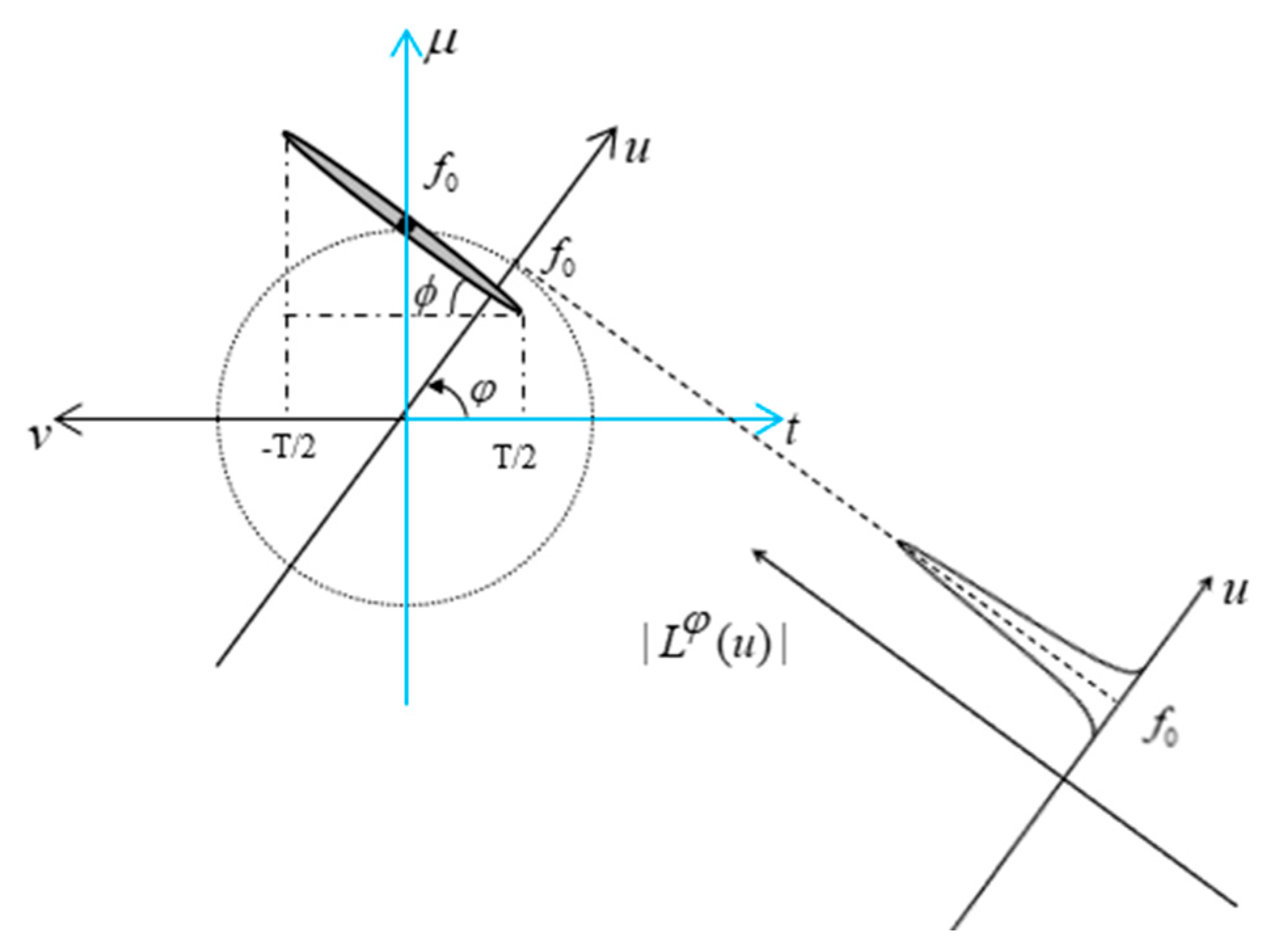 Fractalfract 07 00822 g002 Fractalfract 07 00822 g002