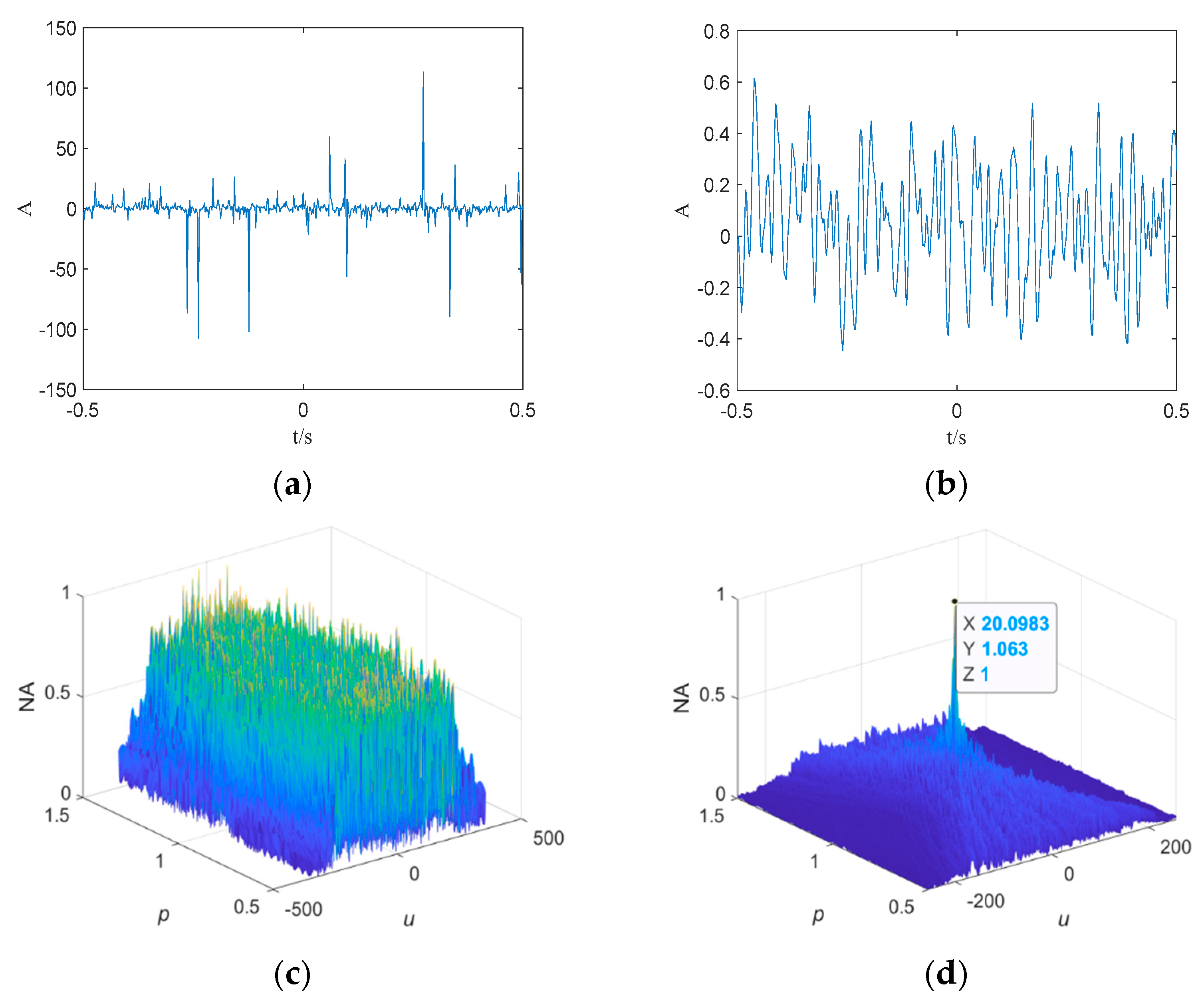 Fractalfract 07 00822 g005 Fractalfract 07 00822 g005