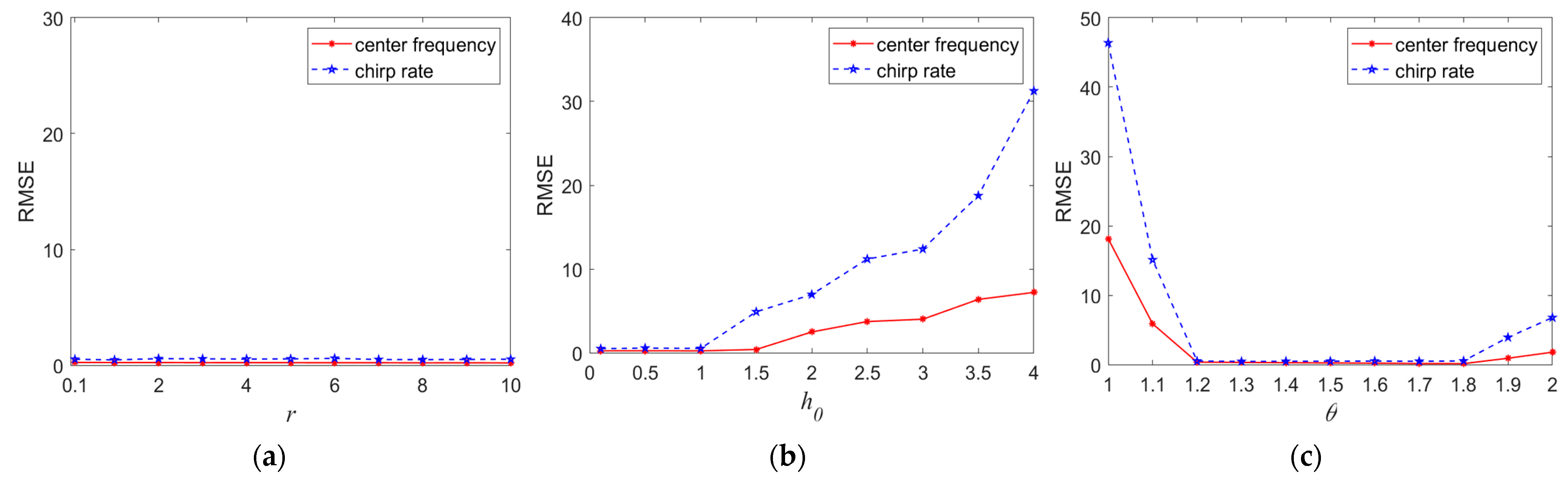 Fractalfract 07 00822 g006 Fractalfract 07 00822 g006