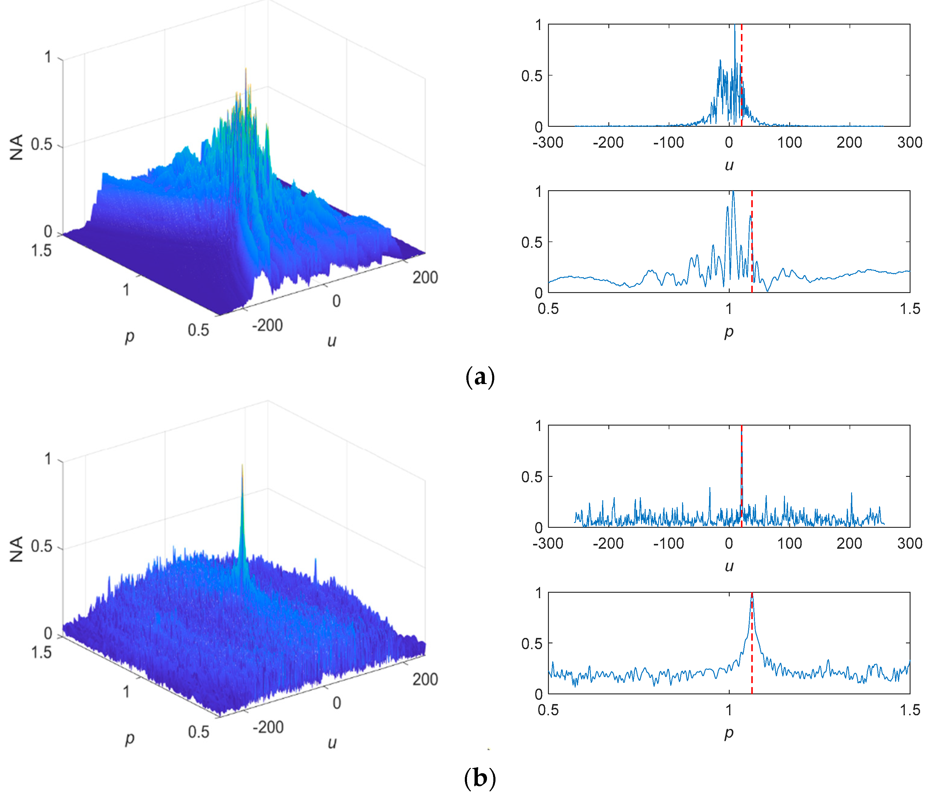 Fractalfract 07 00822 g008a Fractalfract 07 00822 g008a
