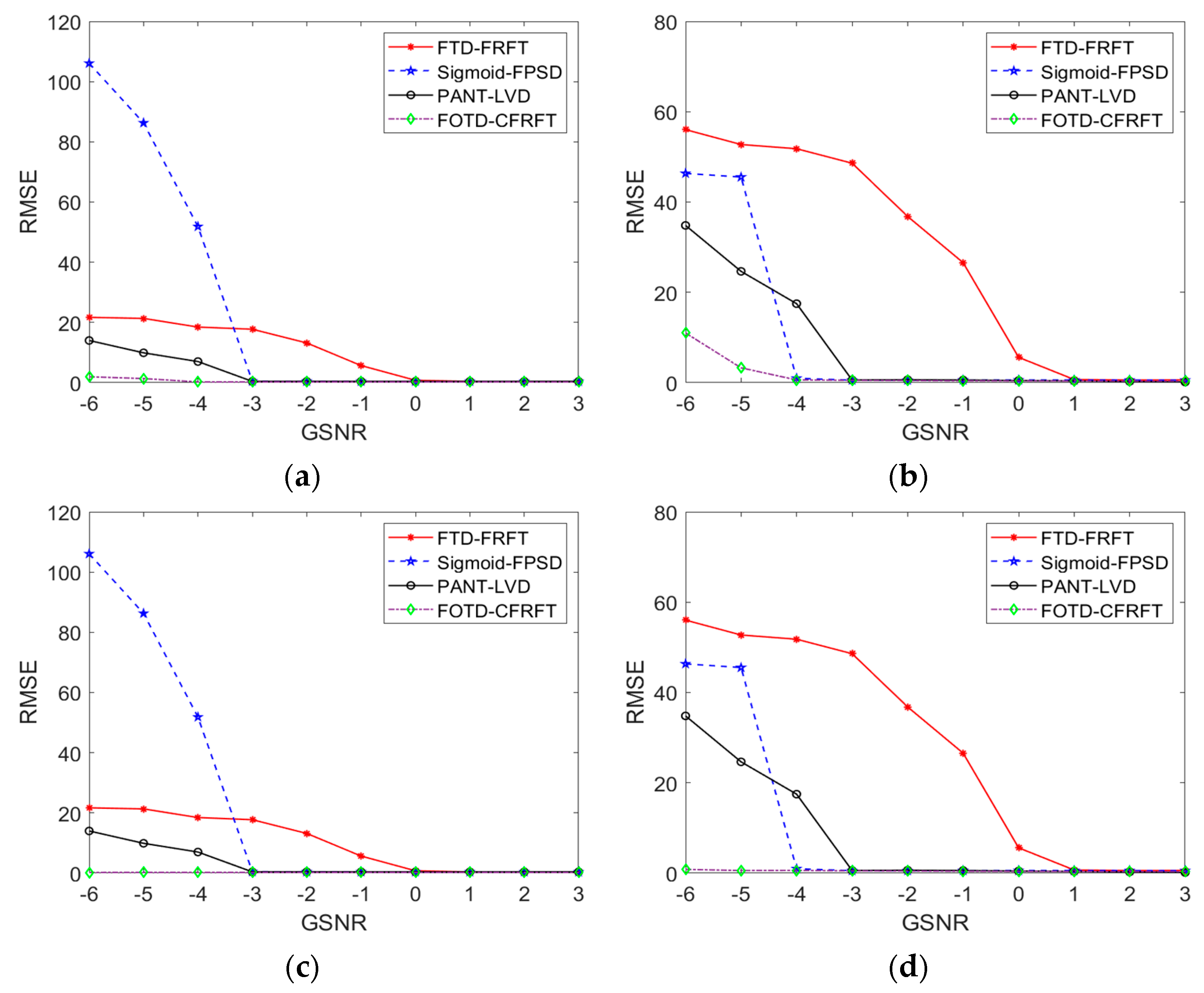 Fractalfract 07 00822 g009 Fractalfract 07 00822 g009