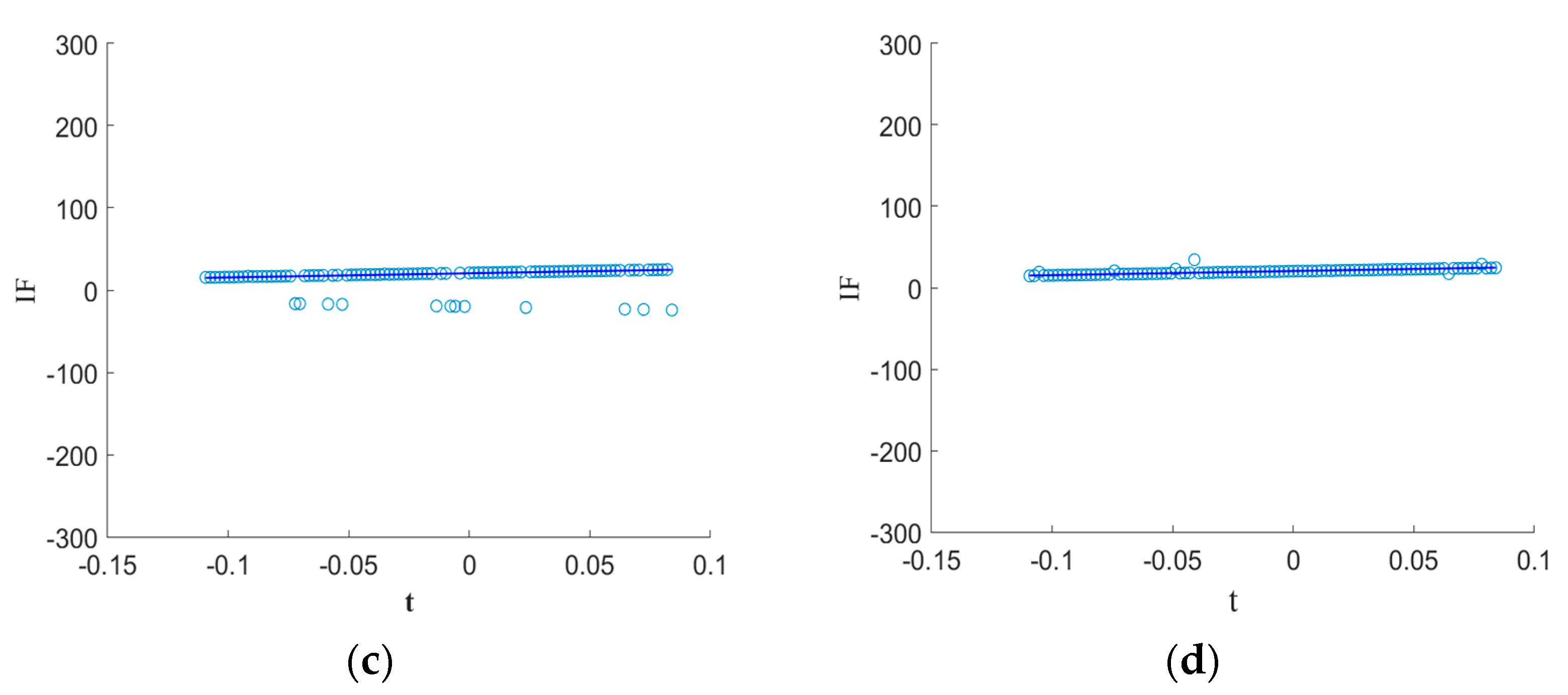 Fractalfract 07 00822 g010b Fractalfract 07 00822 g010b