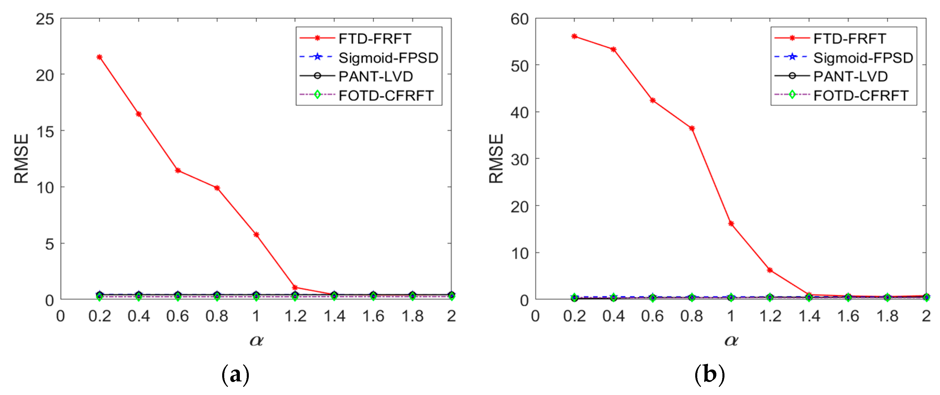 Fractalfract 07 00822 g011 Fractalfract 07 00822 g011