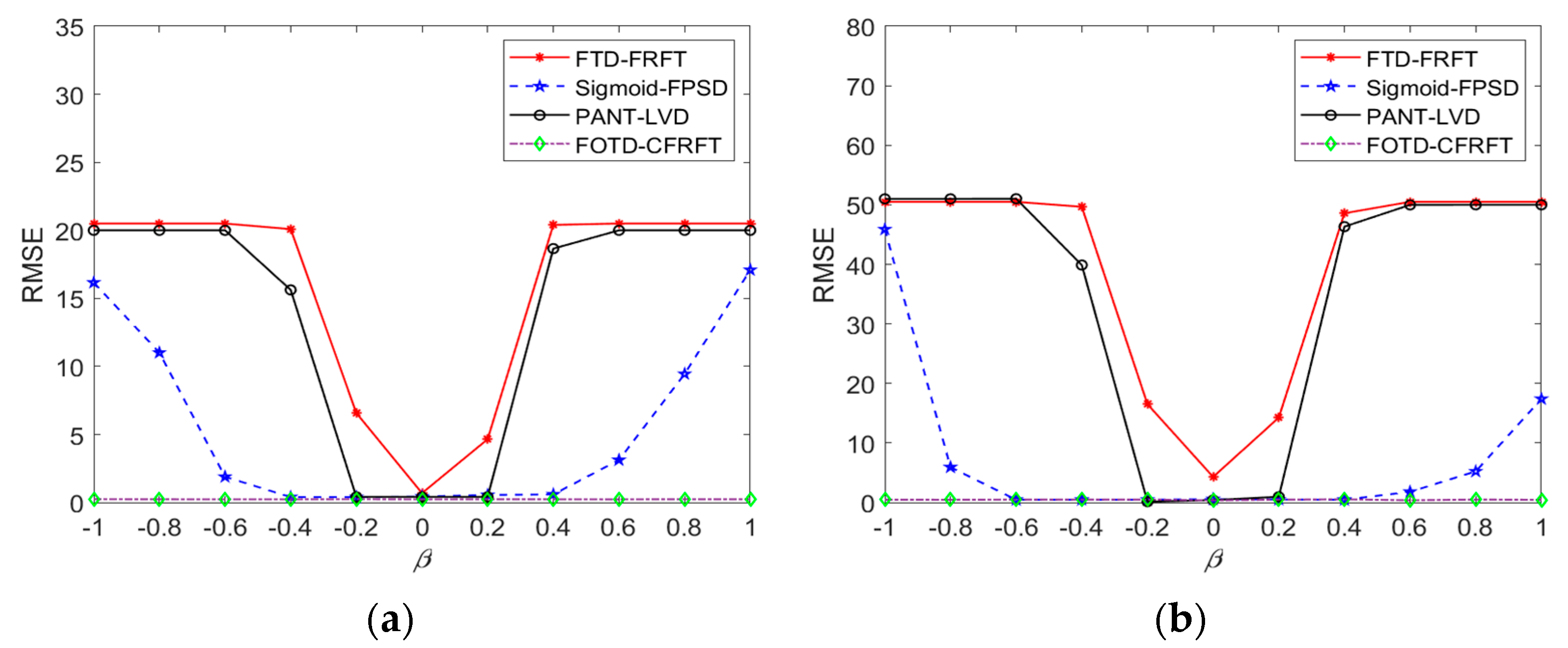 Fractalfract 07 00822 g012 Fractalfract 07 00822 g012