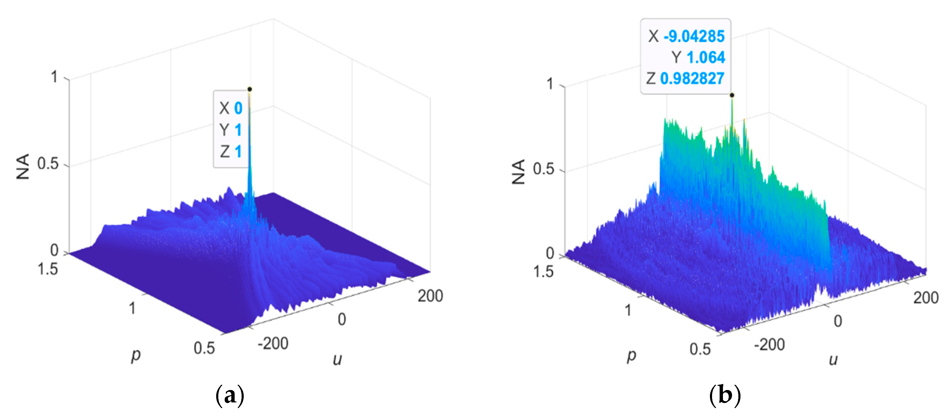 Fractalfract 07 00822 g013a Fractalfract 07 00822 g013a