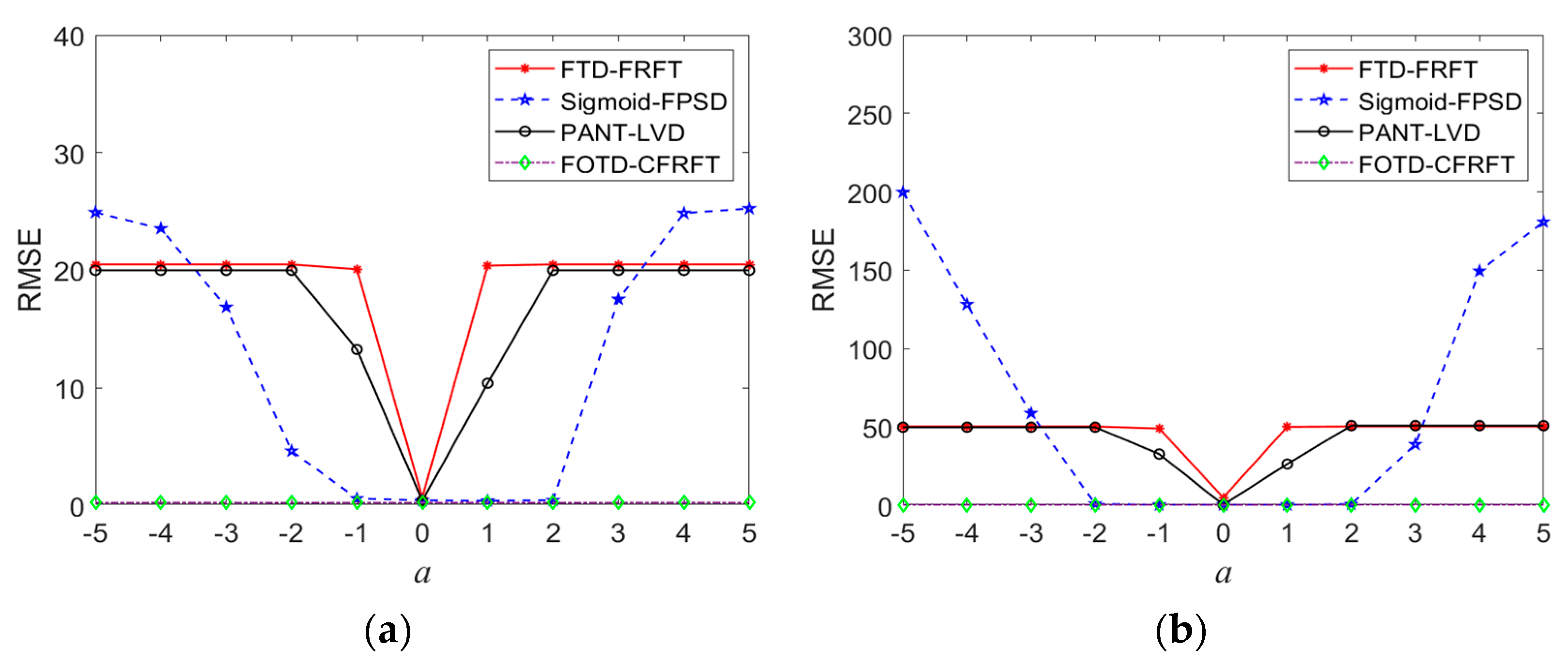 Fractalfract 07 00822 g014 Fractalfract 07 00822 g014