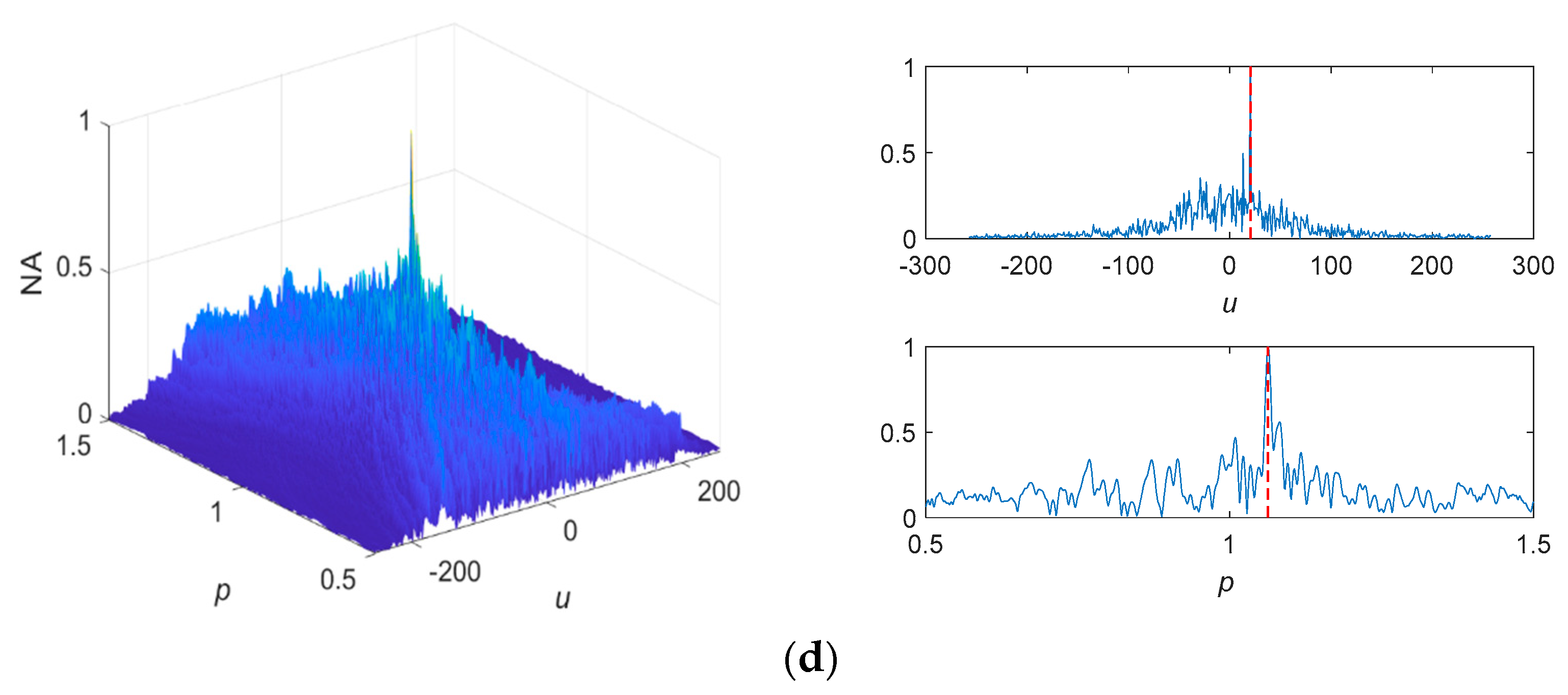 Fractalfract 07 00822 g017b Fractalfract 07 00822 g017b