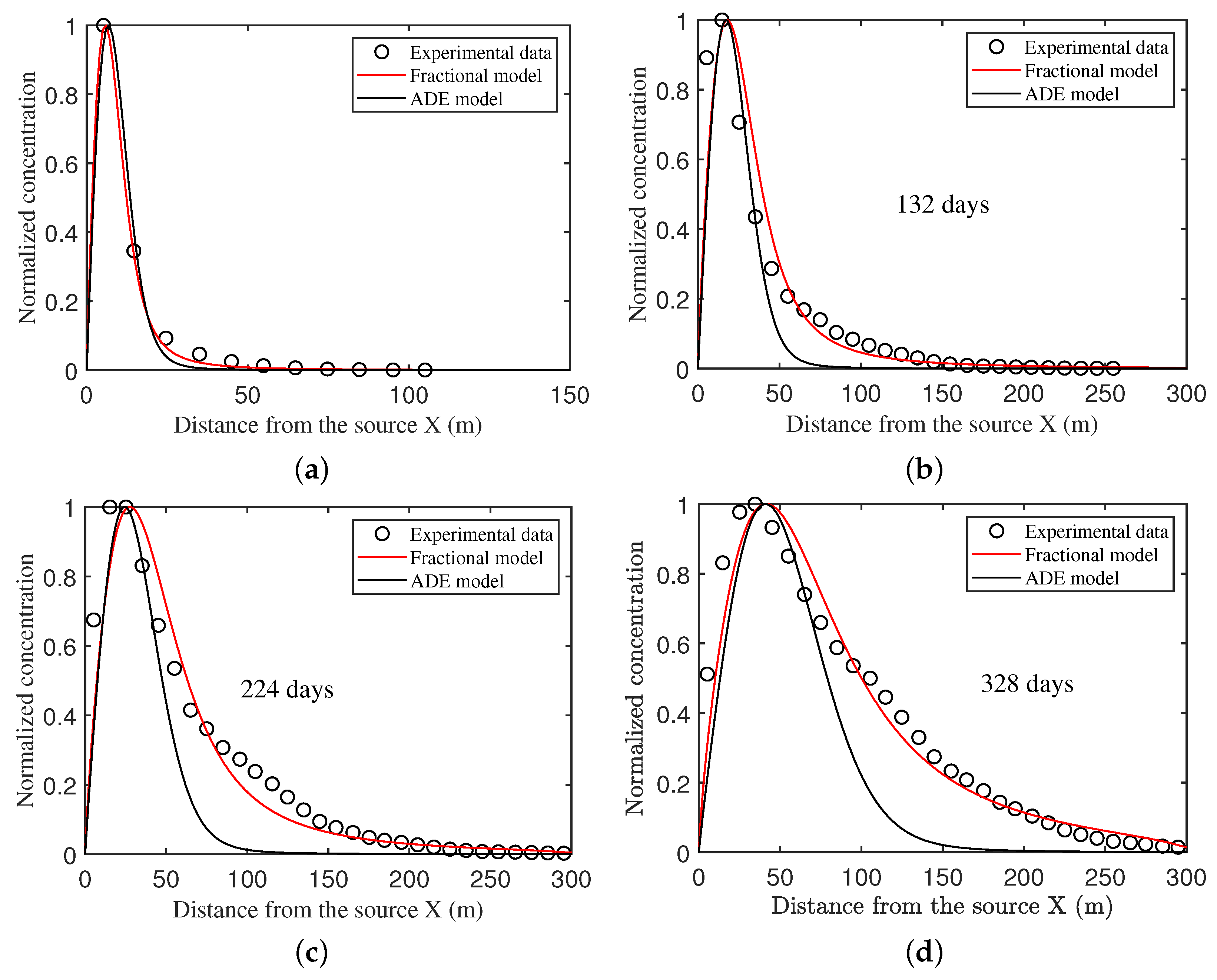 Fractalfract 07 00823 g004