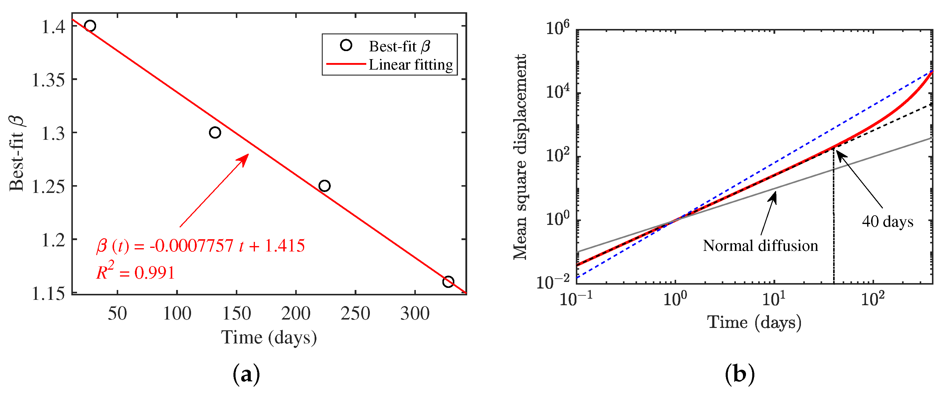 Fractalfract 07 00823 g005