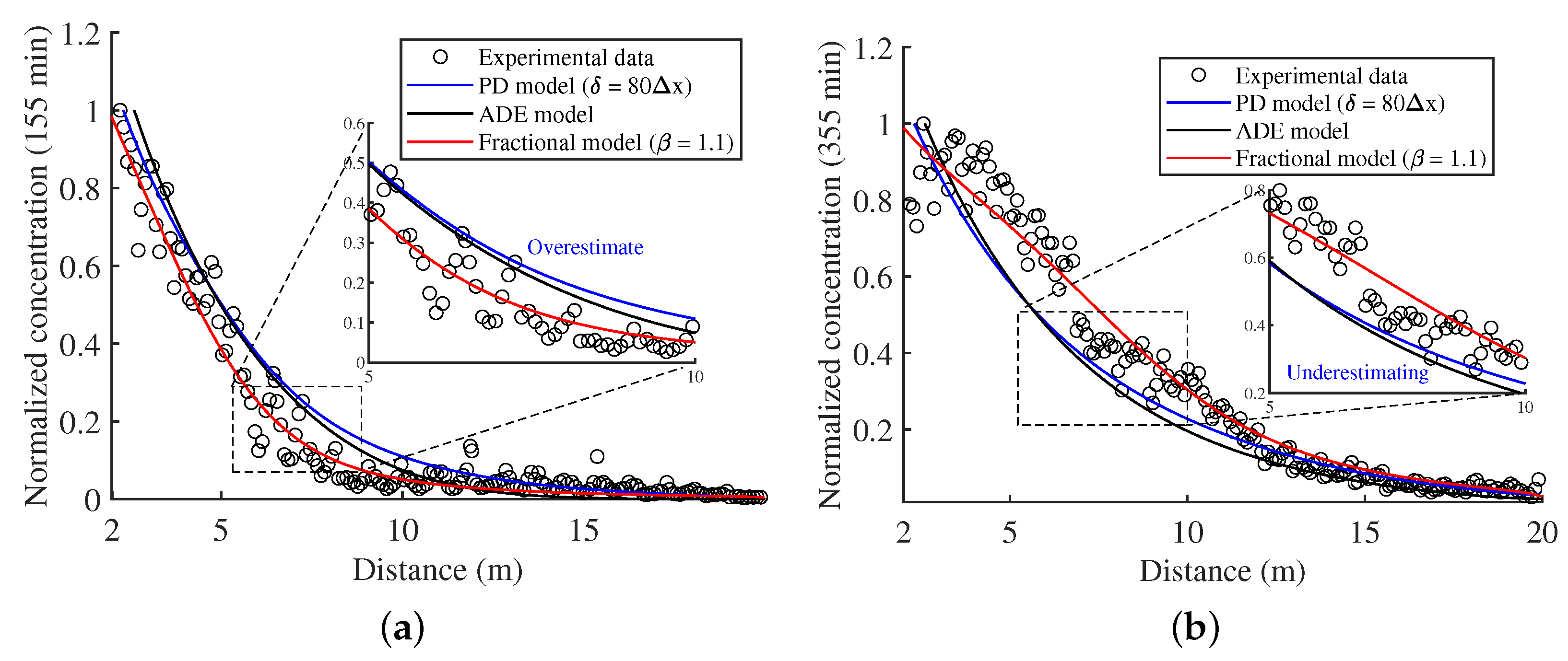Fractalfract 07 00823 g006