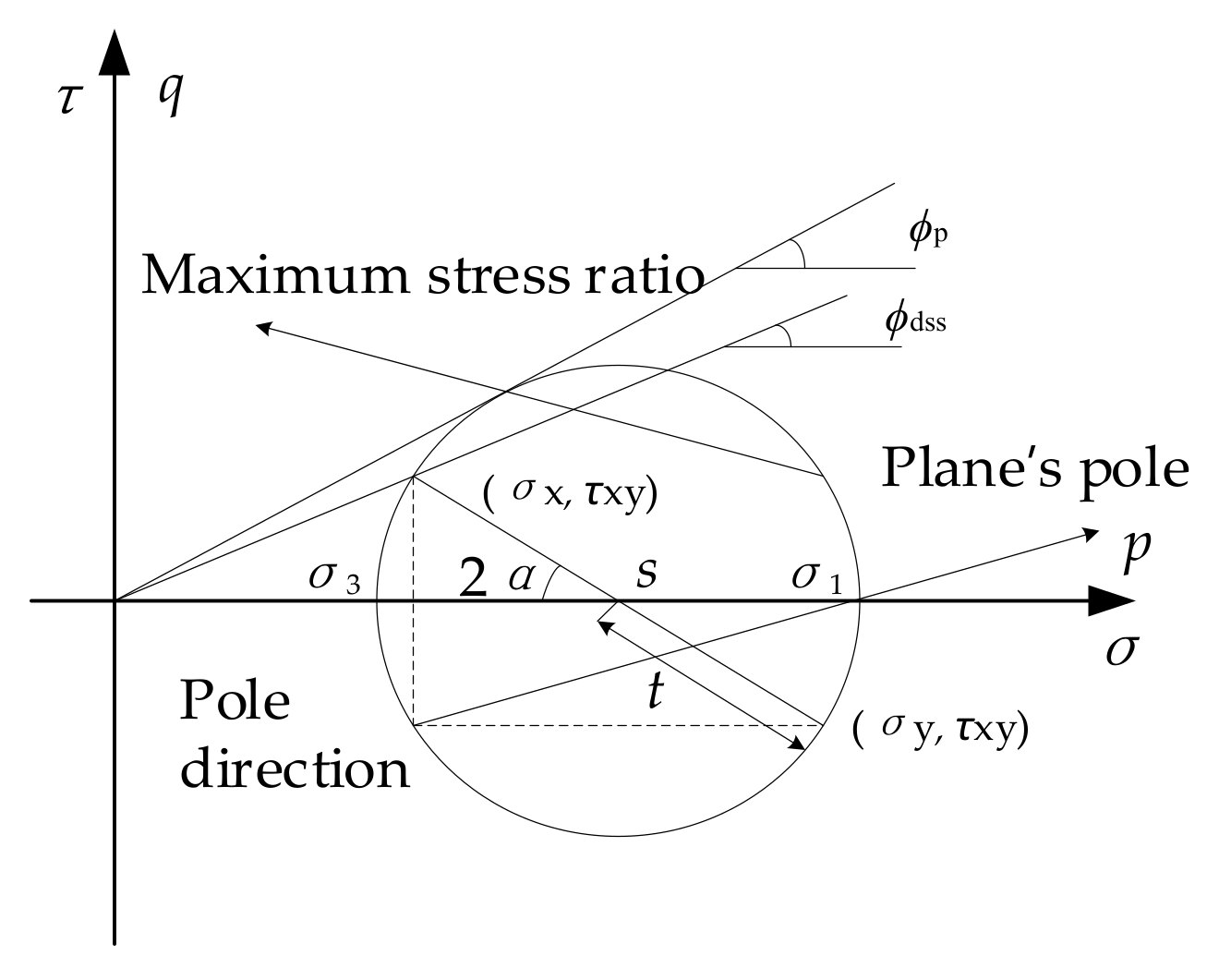Fractalfract 07 00824 g002