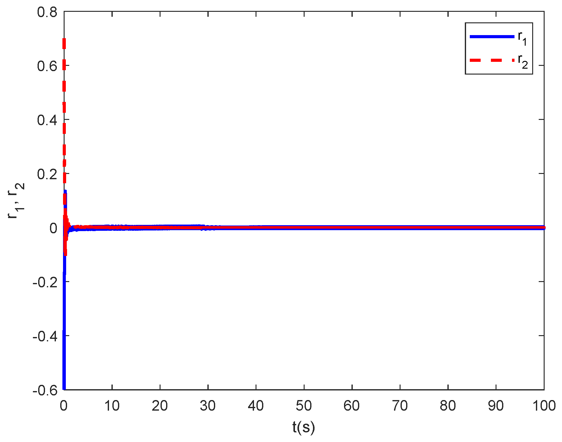 Fractalfract 07 00825 g002