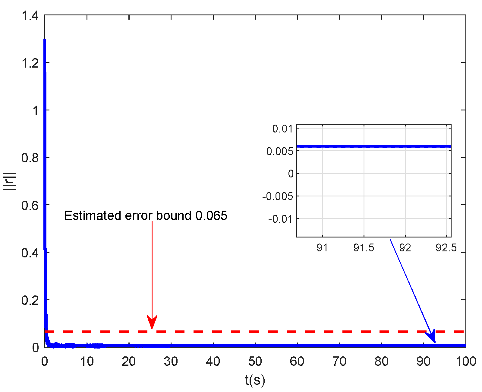 Fractalfract 07 00825 g003