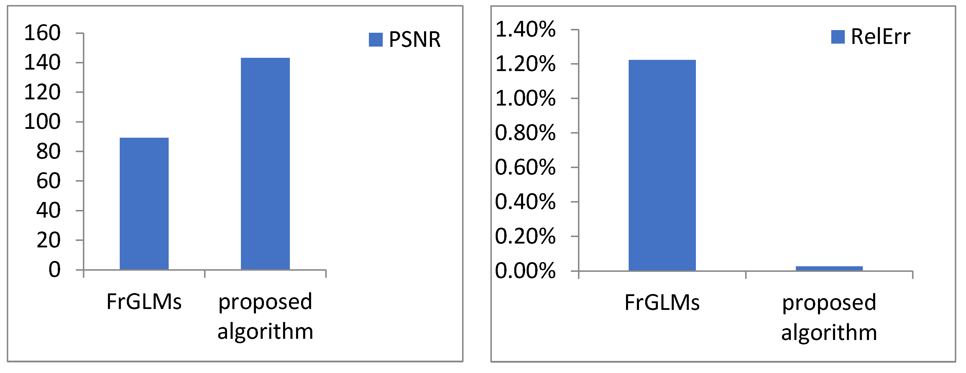Fractalfract 07 00826 g002