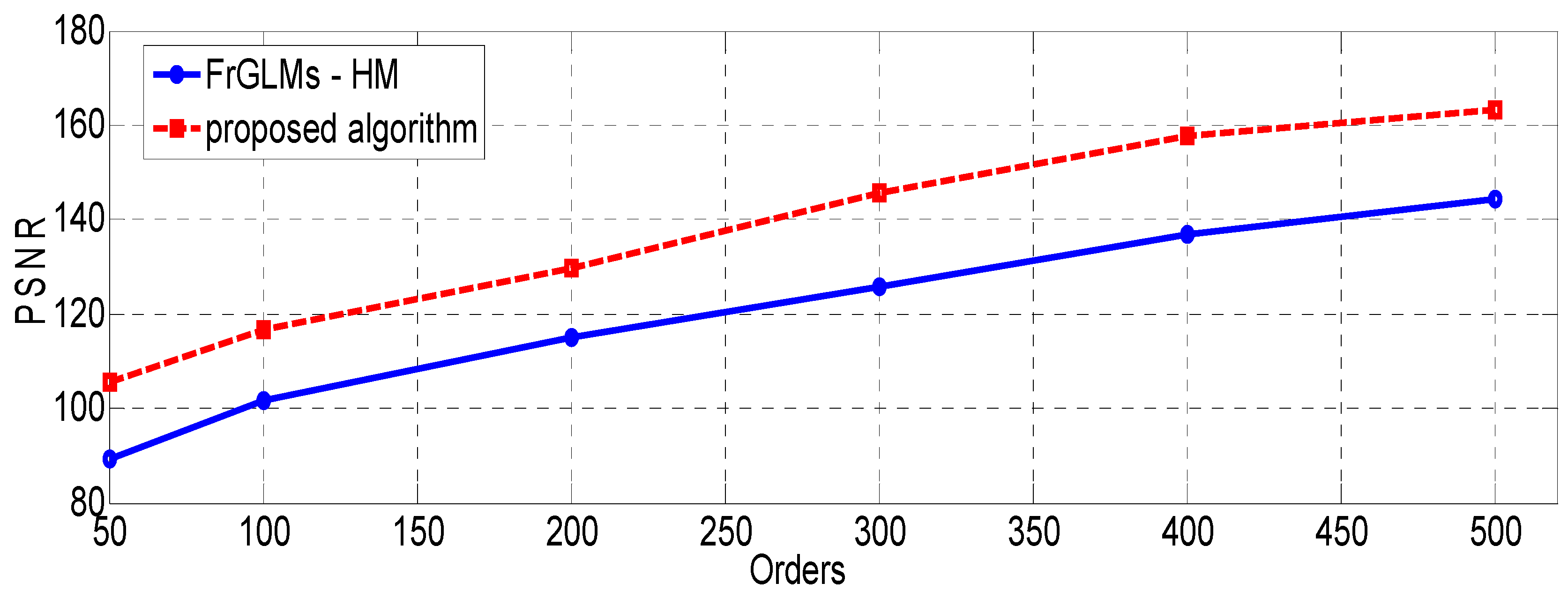 Fractalfract 07 00826 g005