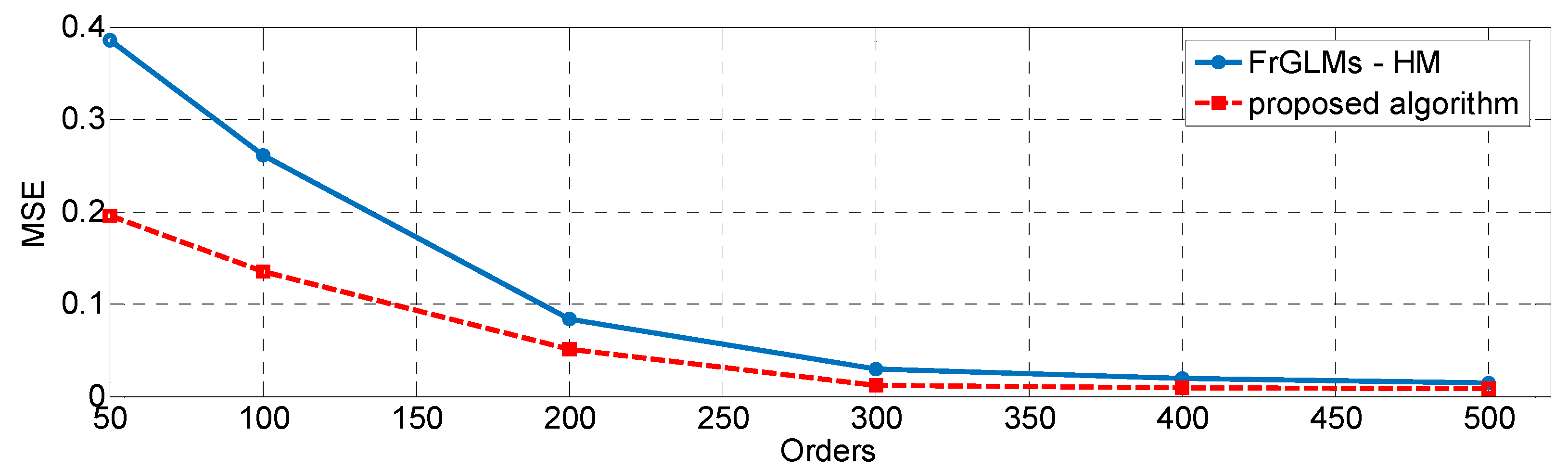 Fractalfract 07 00826 g006